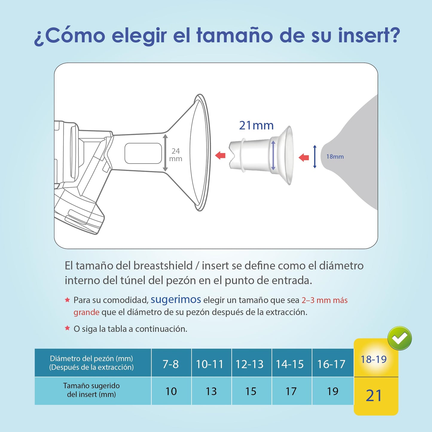 Insertos de Embudo Maymom 19 mm, Compatible con Medela Freestyle, Harmony Shields, Compatible con Flanges Spectra 24 mm, Compatible con Momcozy/Willow Wearable Cup, Reduce el conducto del pezón de 24 mm a 19 mm; 2 piezas/cada uno