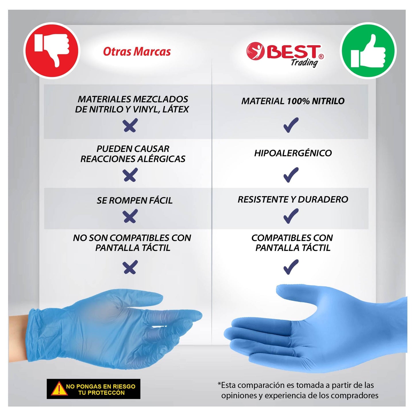Best Trading 100 Guantes de Nitrilo Color Azul: Libres de Látex, Ajuste Perfecto sin Polvo, Guantes Premium con Tecnología Touchscreen. Comodidad, Seguridad y Funcionalidad en tus Manos (Mediano)