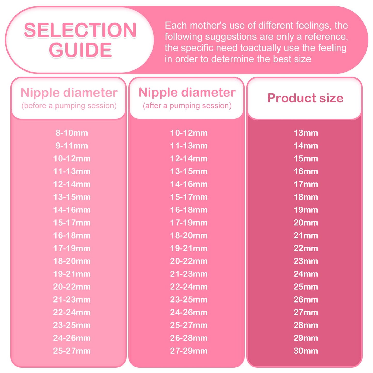 Belmikal - Insertos de brida de 21 mm para escudos de pecho Medela/Spectra/tsrete/momcozy/Elvie/Motif Luna/Ameda MYA de 24 mm Reduce el túnel de pezón de 24 mm (21 mm)
