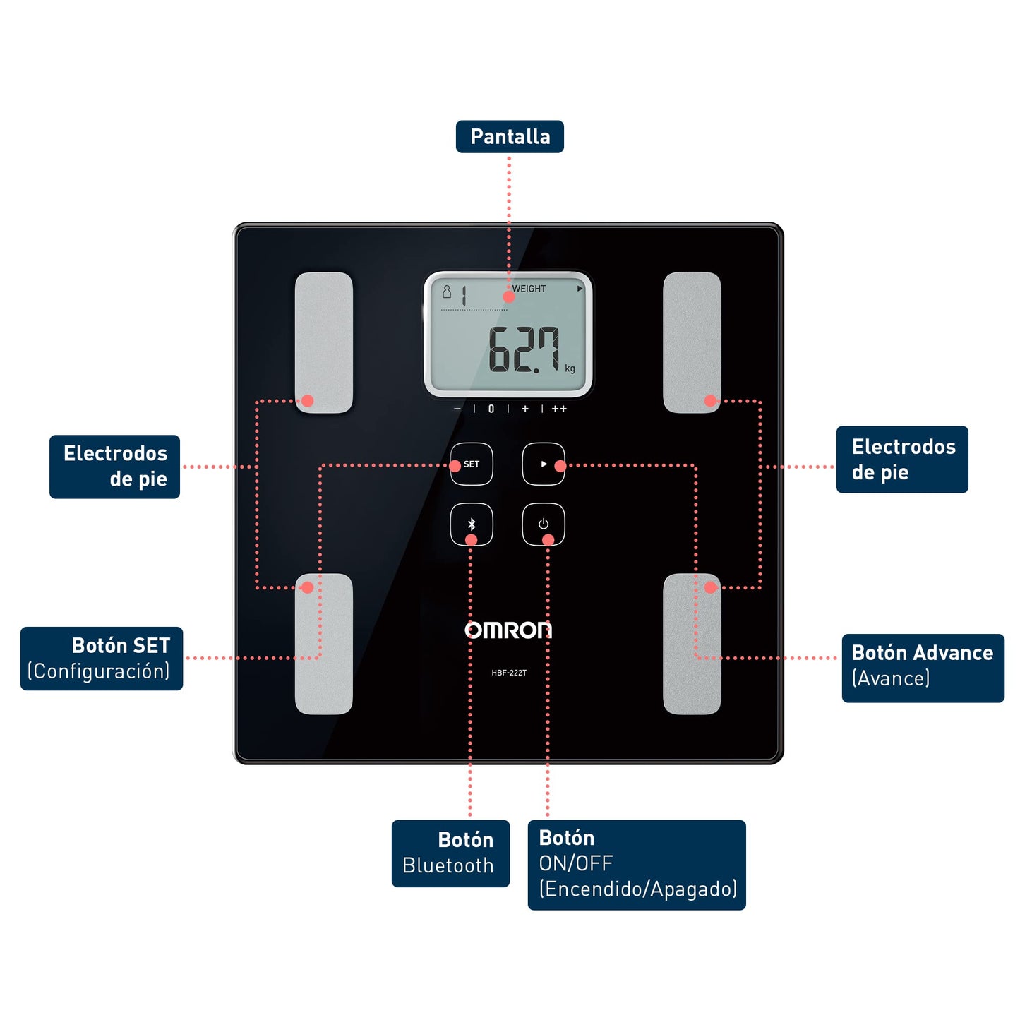 Báscula Digital OMRON Negra con Memoria Ilimitada y 4 Perfiles de Usuario