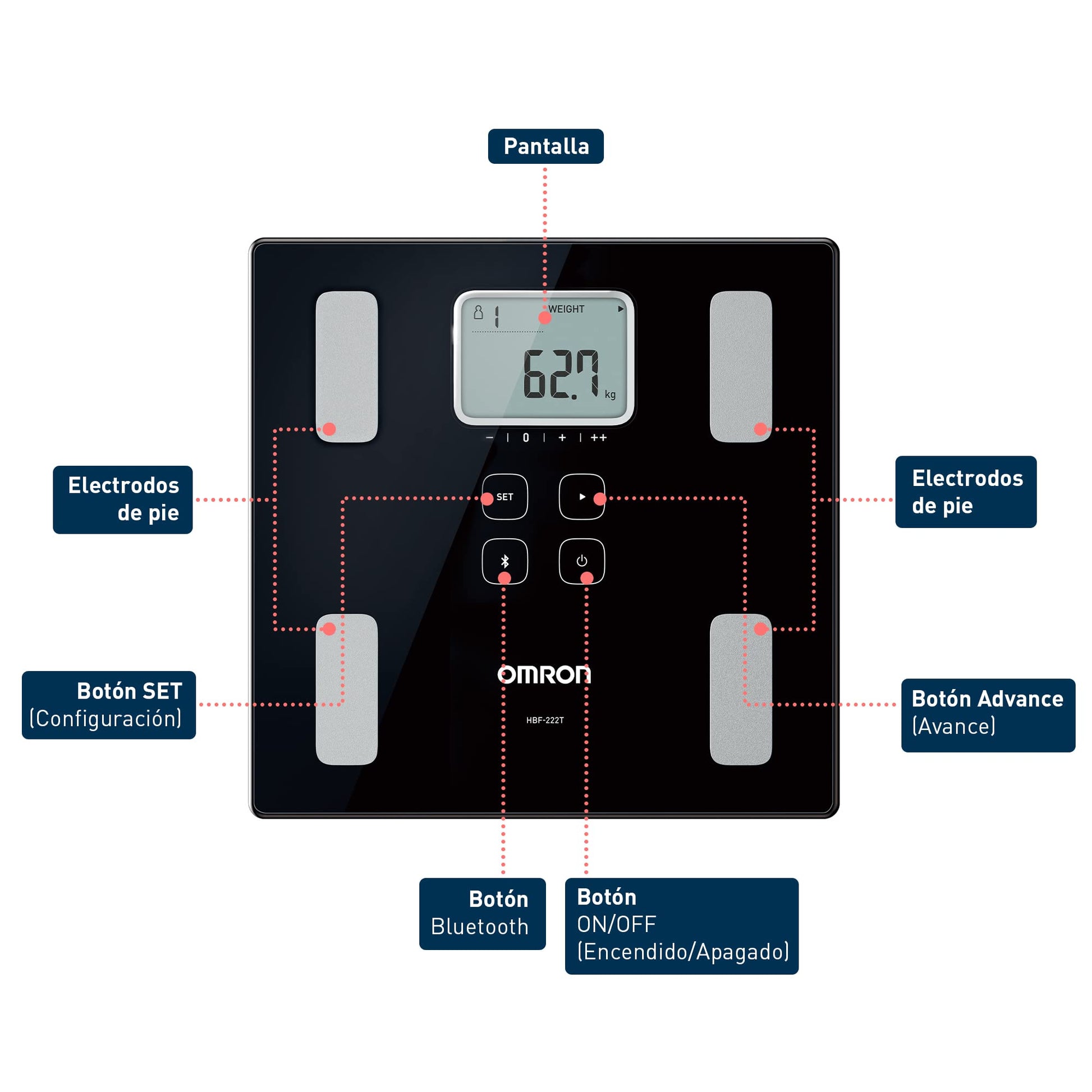 Báscula Digital OMRON Negra con Memoria Ilimitada y 4 Perfiles de Usuario