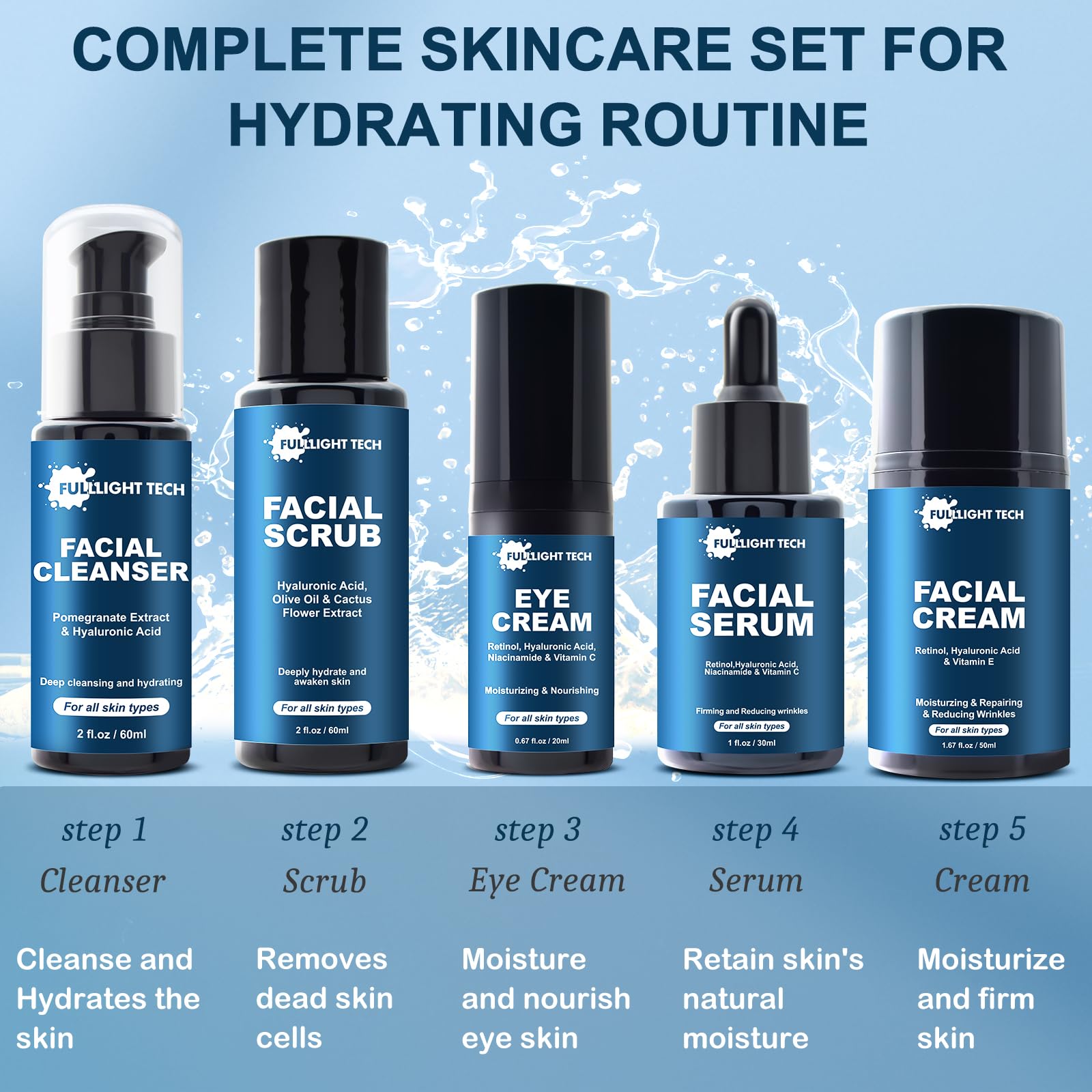 FULLLIGHT TECH- Regalos para hombres, kit de cuidado de la piel antienvejecimiento para hombres, reduce las arrugas e hidrata la piel con limpiador facial, exfoliante, crema