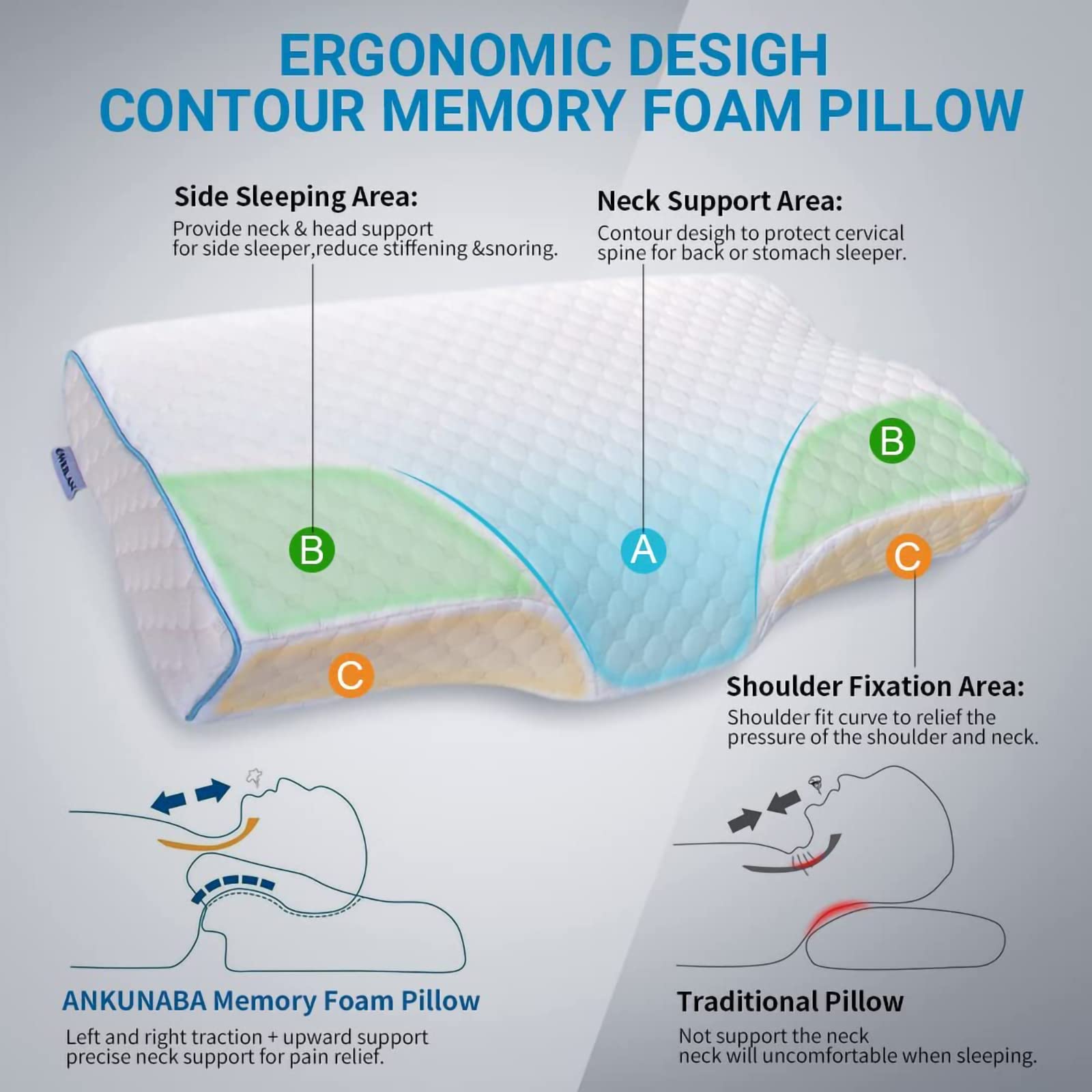 HOOSUFU Almohada Memory Foam Almohada ortopedica Cervical Almohada ortopedica para Dormir Almohadas de Espuma Viscoelástica Almohada para cervicales y Cuello