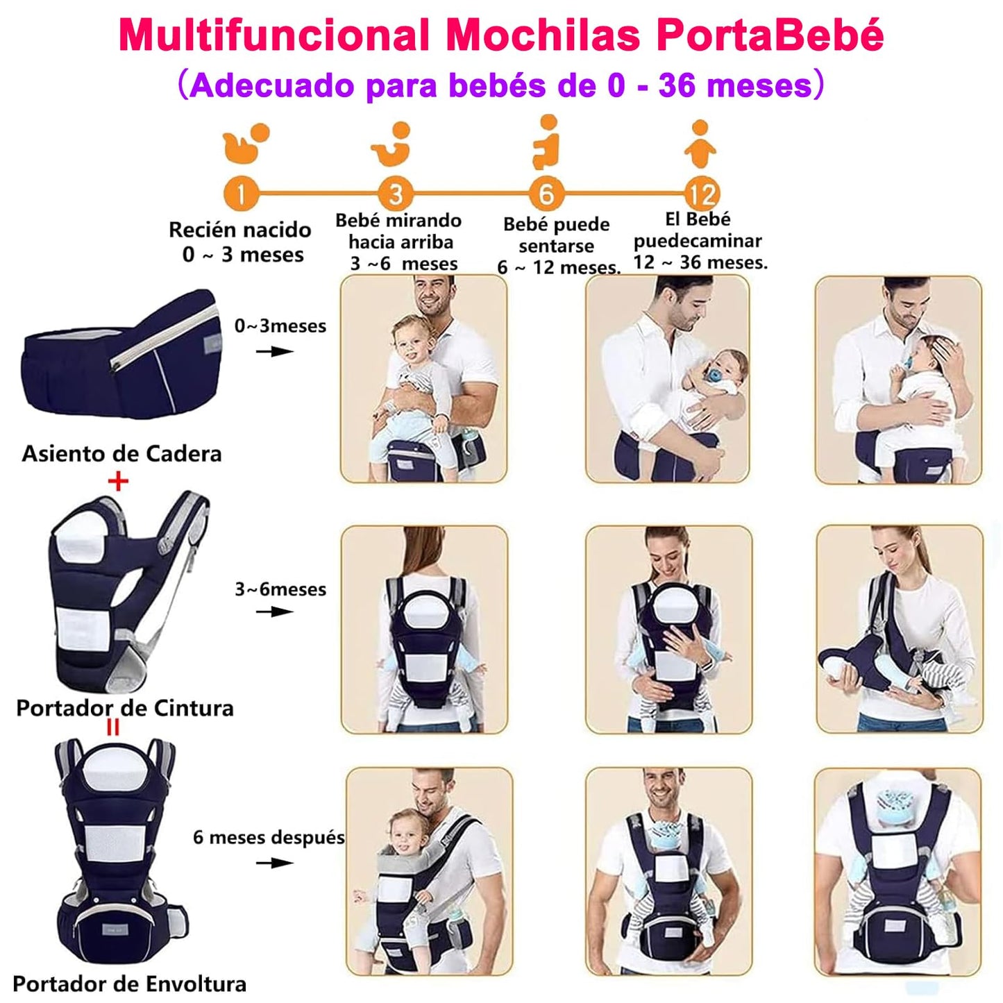 Cangurera para Bebe Ergonómica - Mochila Portabebé con Asiento de Cadera y Diseño Transpirable, Ajustable y Multifuncional para Recién Nacidos y Niños Pequeños - Soporta Hasta 30 kg