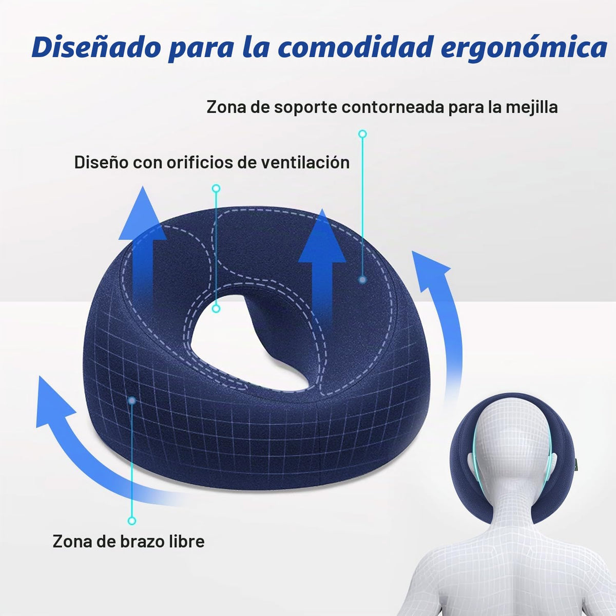 Almohadas Faciales Xiaomubiao Azul para Mesa de Masaje y Cirugía