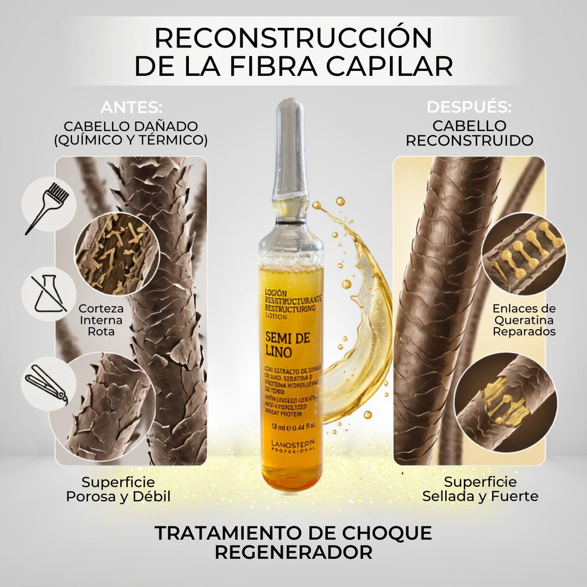Loción Reestructurante Lanosterín Semi de Lino con Keratina y Proteína de Trigo Anti Frizz y Reparador