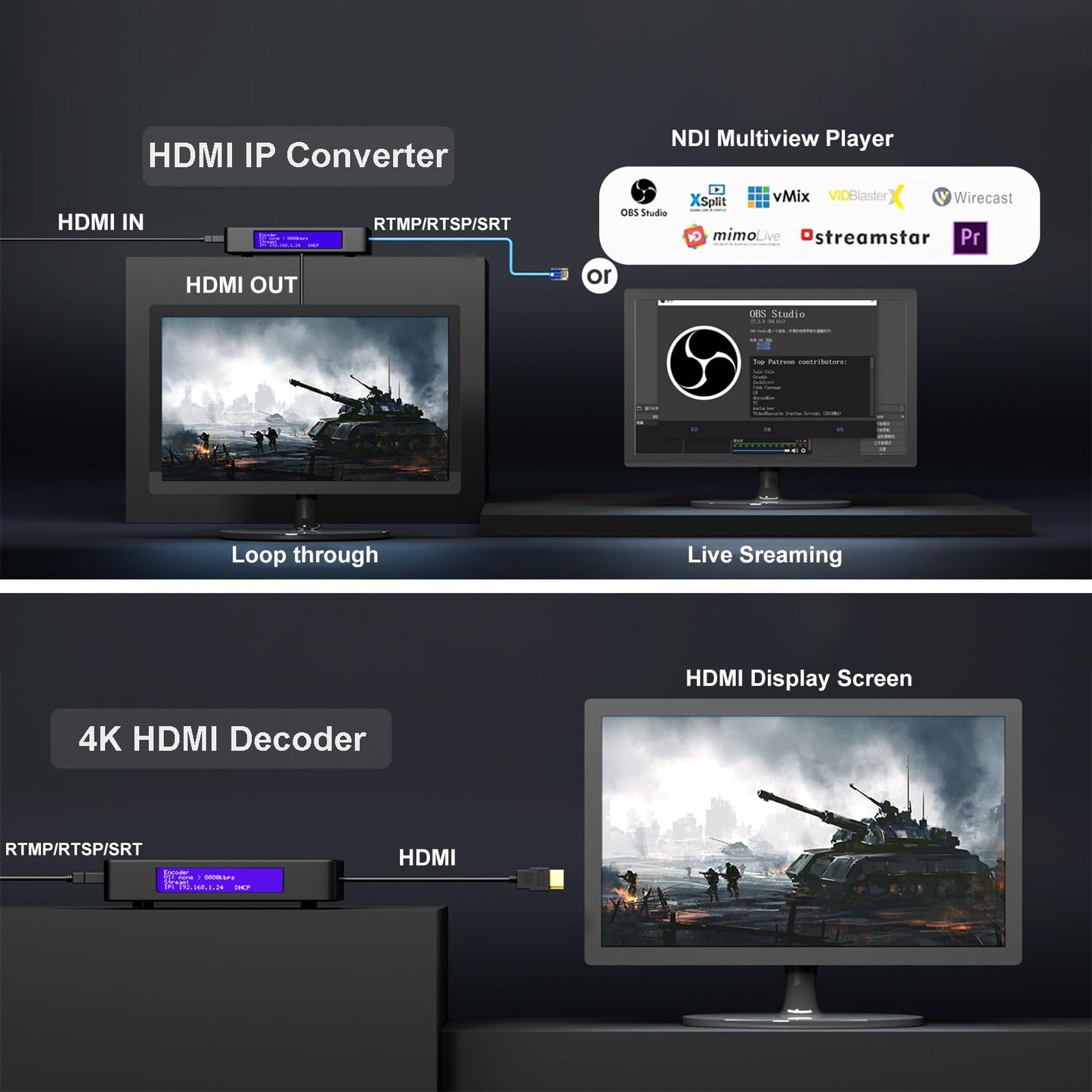 4K HDMI Video Encoder/Decoder, ZowieBox, UVC Converter, SRT/RTMP(S)/RTSP Encoder Decoder, Pass-Through Video Capture, HDMI Extender, Live Streaming to YouTube