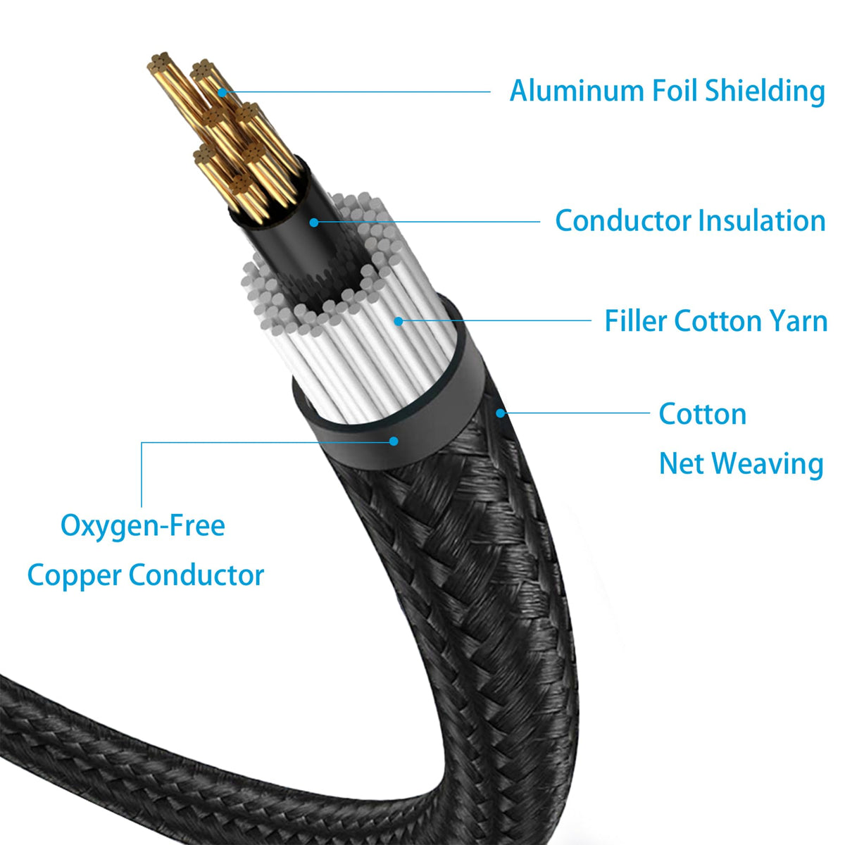 Adaptador Auxiliar de Audio WORLDBOYU USB-C a RCA Blanco para iPhone, iPad y iPod