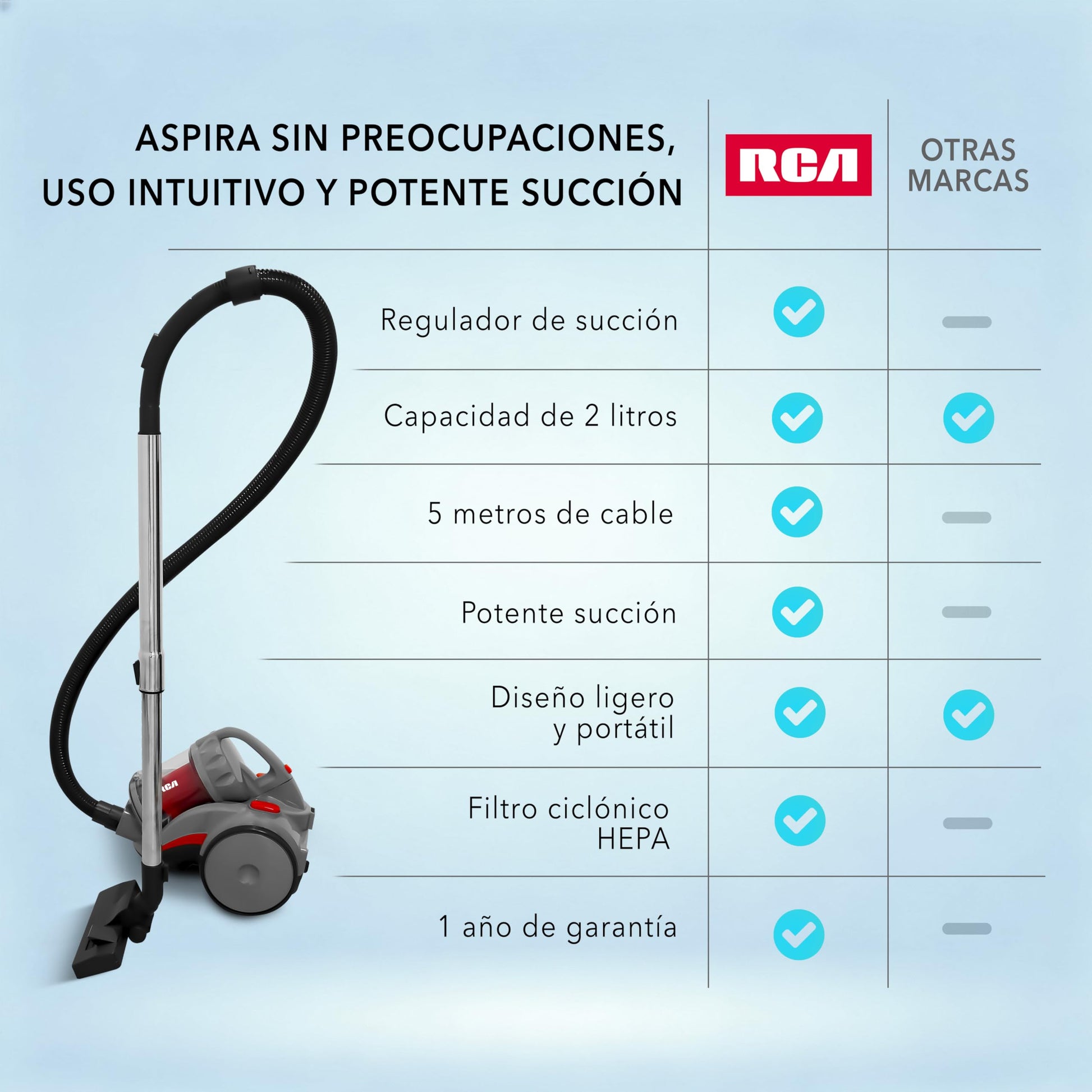 RCA Aspiradora Canister Echo RC-A2, Regulador de Succión, Filtro HEPA, Capacidad 2 L Extraíble, Ideal para Mascotas y Polvo, Accesorios Incluidos, Hogar y Alfombras, Cable de 5 m, Ligera y Portátil