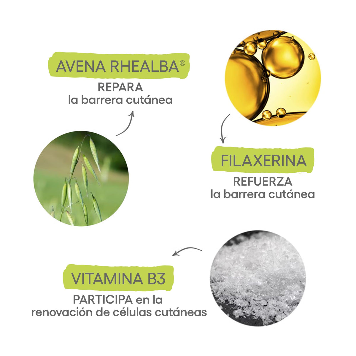 A-DERMA Exomega Control Crema Corporal Emoliente Piel Atopica Muy Seca 400ml