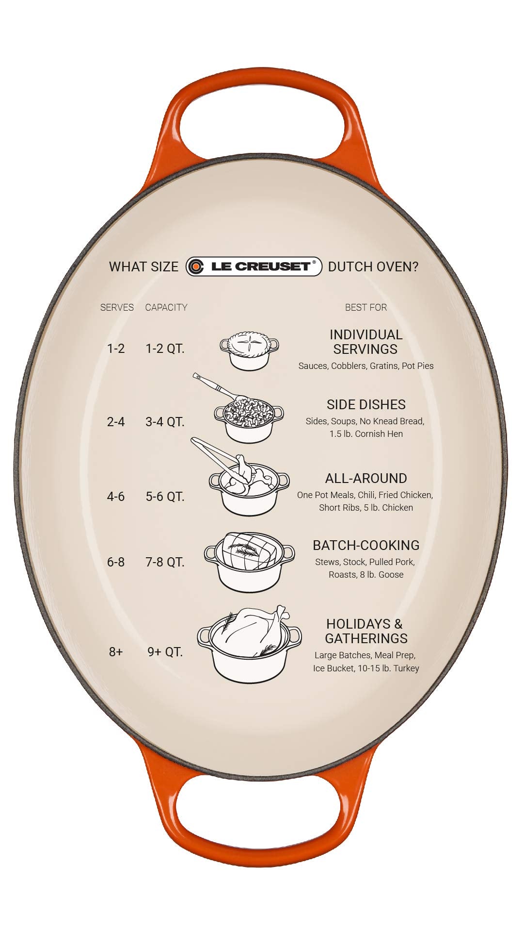 Le Creuset Horno holandés ovalado de hierro fundido esmaltado, 8 cuartos de galón, Marsella