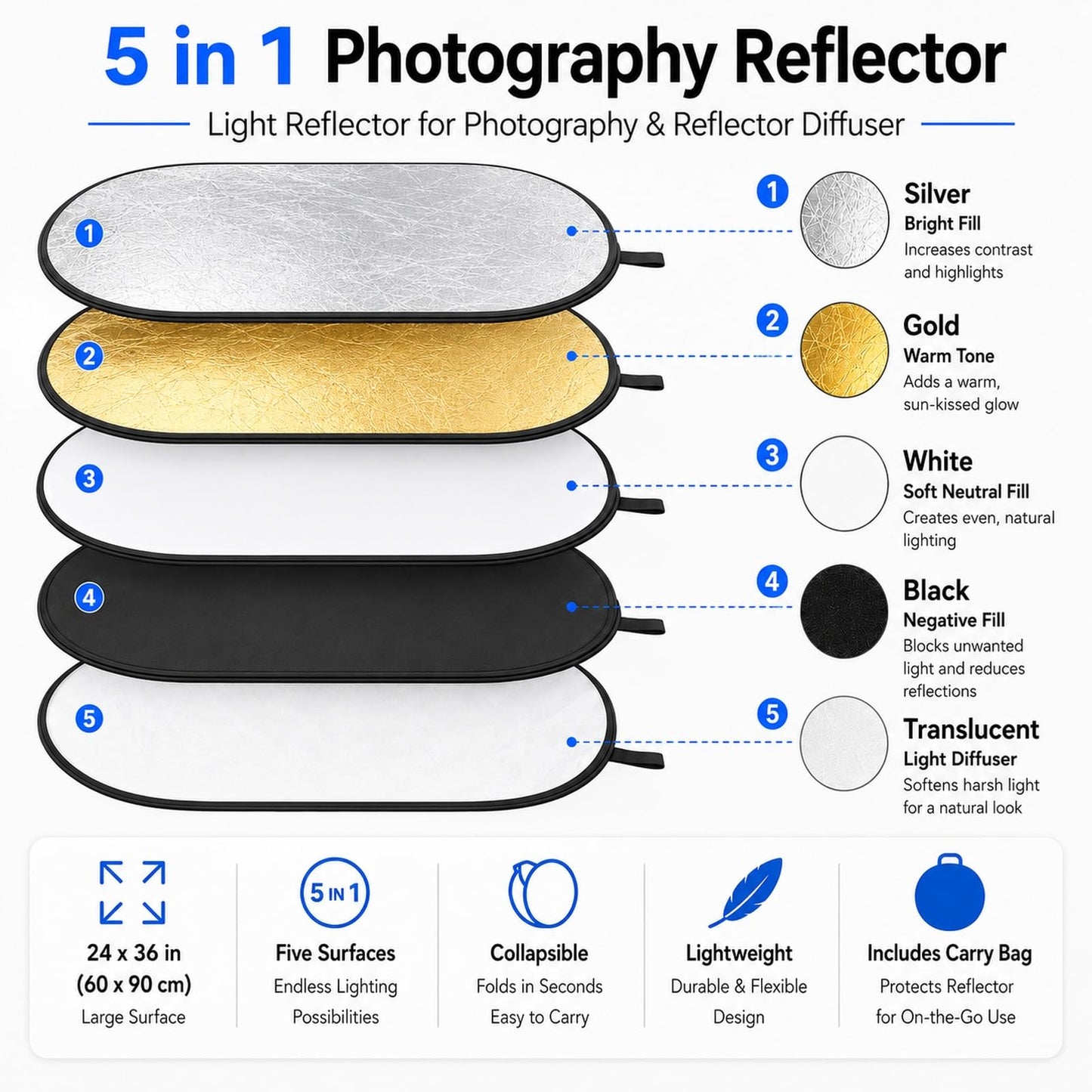 Konseen-Reflector de luz Ovalado 5 en 1 de 24x35 Pulgadas (60x90cm), portátil, Plegable para Estudio de fotografía, cámara fotográfica,iluminación,reflectores Kit de difusor con Estuche de Transporte