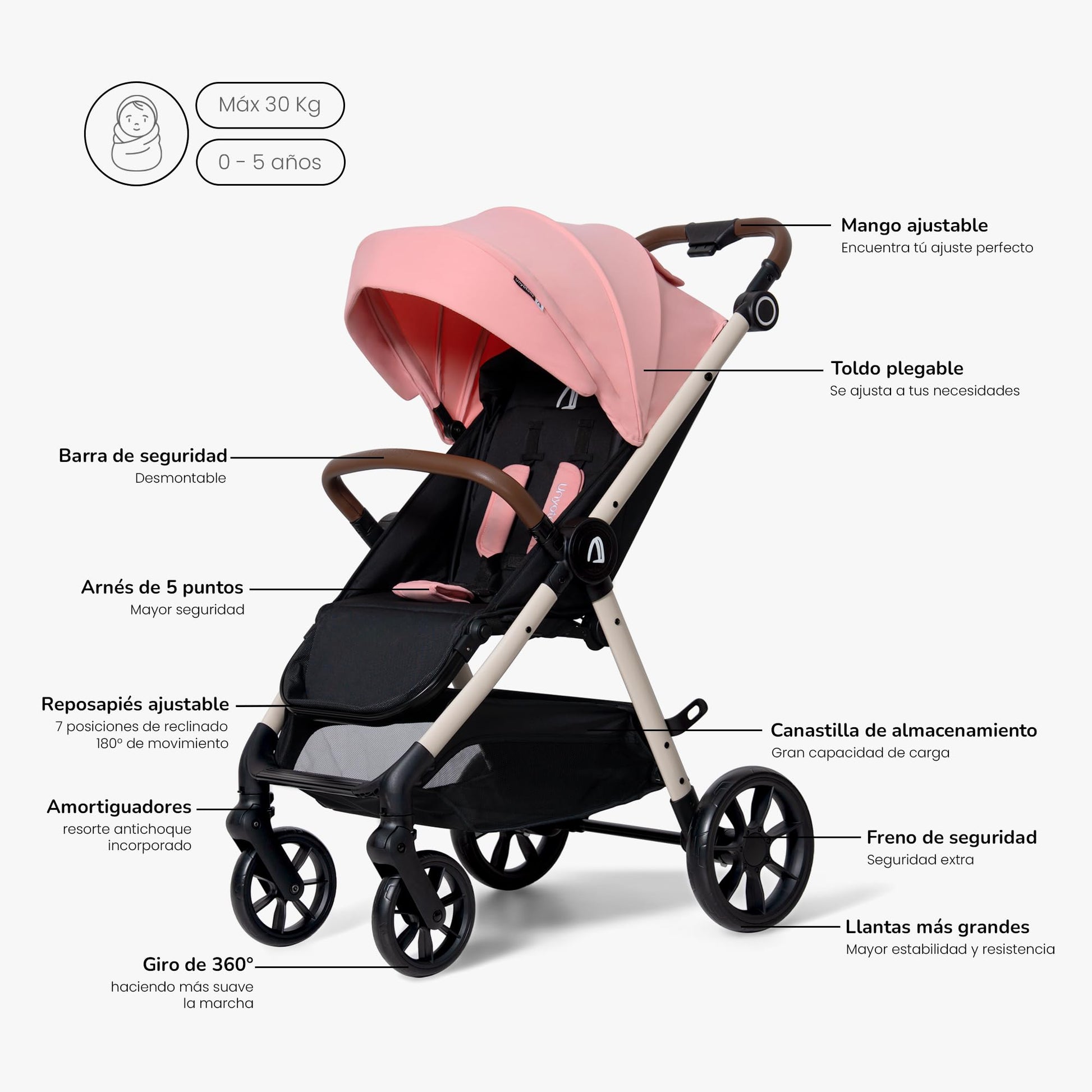 Carriola Plegable Para Bebé Unyotons, Estructura Ligera De Aluminio, Llantas Antideslizantes De Goma, Sistema Plegable Semi Automatico. Diseño Moderno, Resistente. (Rosa)