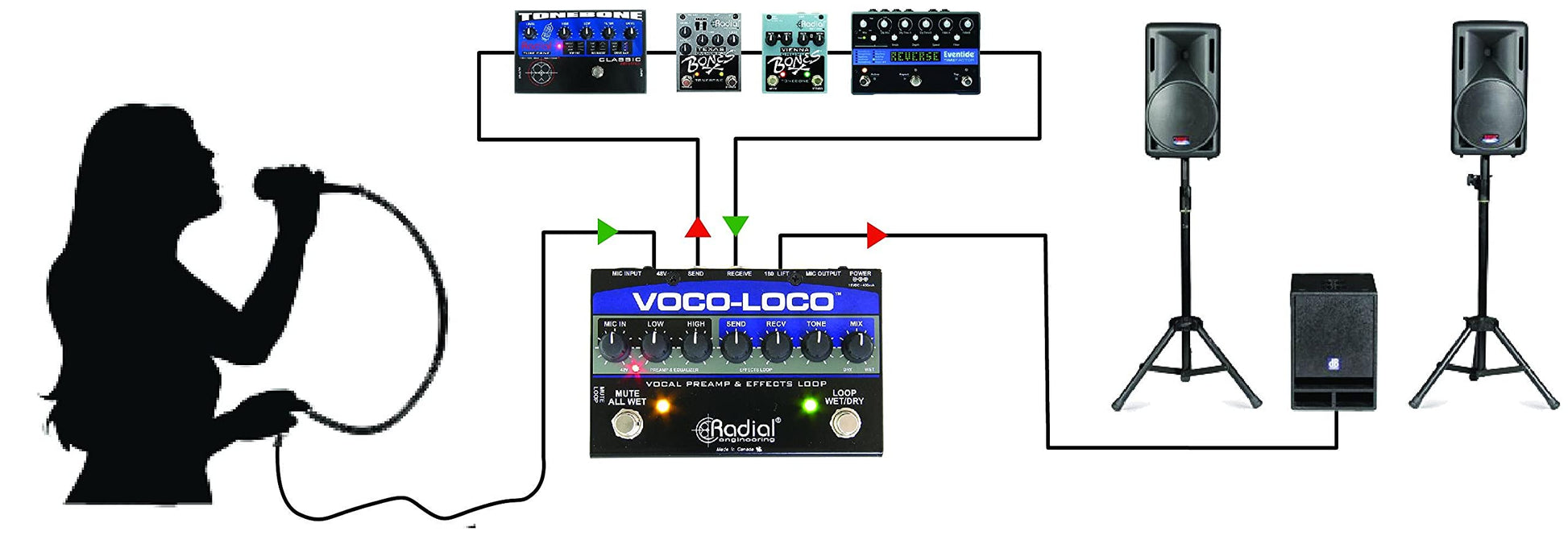 Loop de Efectos para Micrófono Radial Voco Loco para Efectos de Guitarra