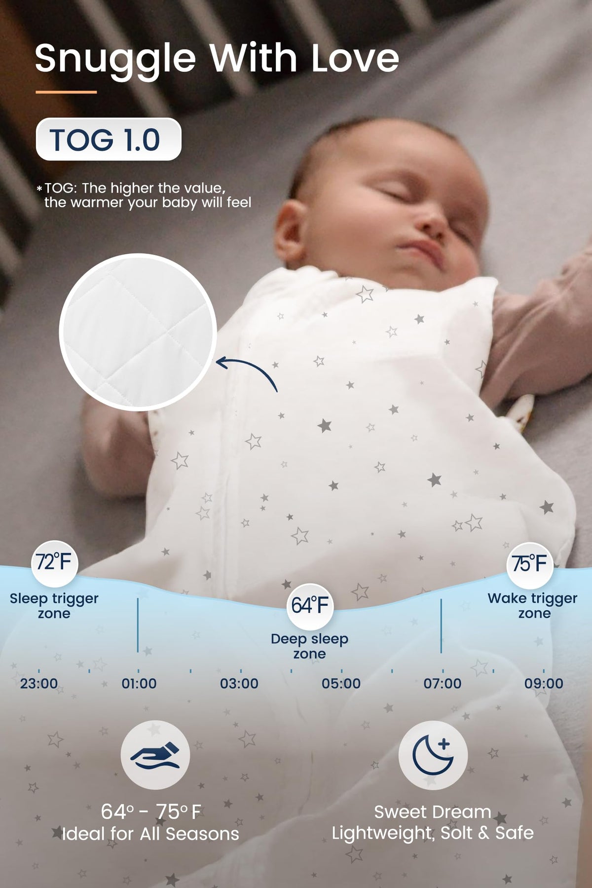TotAha - Saco de dormir para niños pequeños 1.0 TOG para 2T-3T-4T, manta suave y portátil, saco de dormir para bebés con cremalleras seguras de 2 vías, saco de dormir para todas las estaciones para