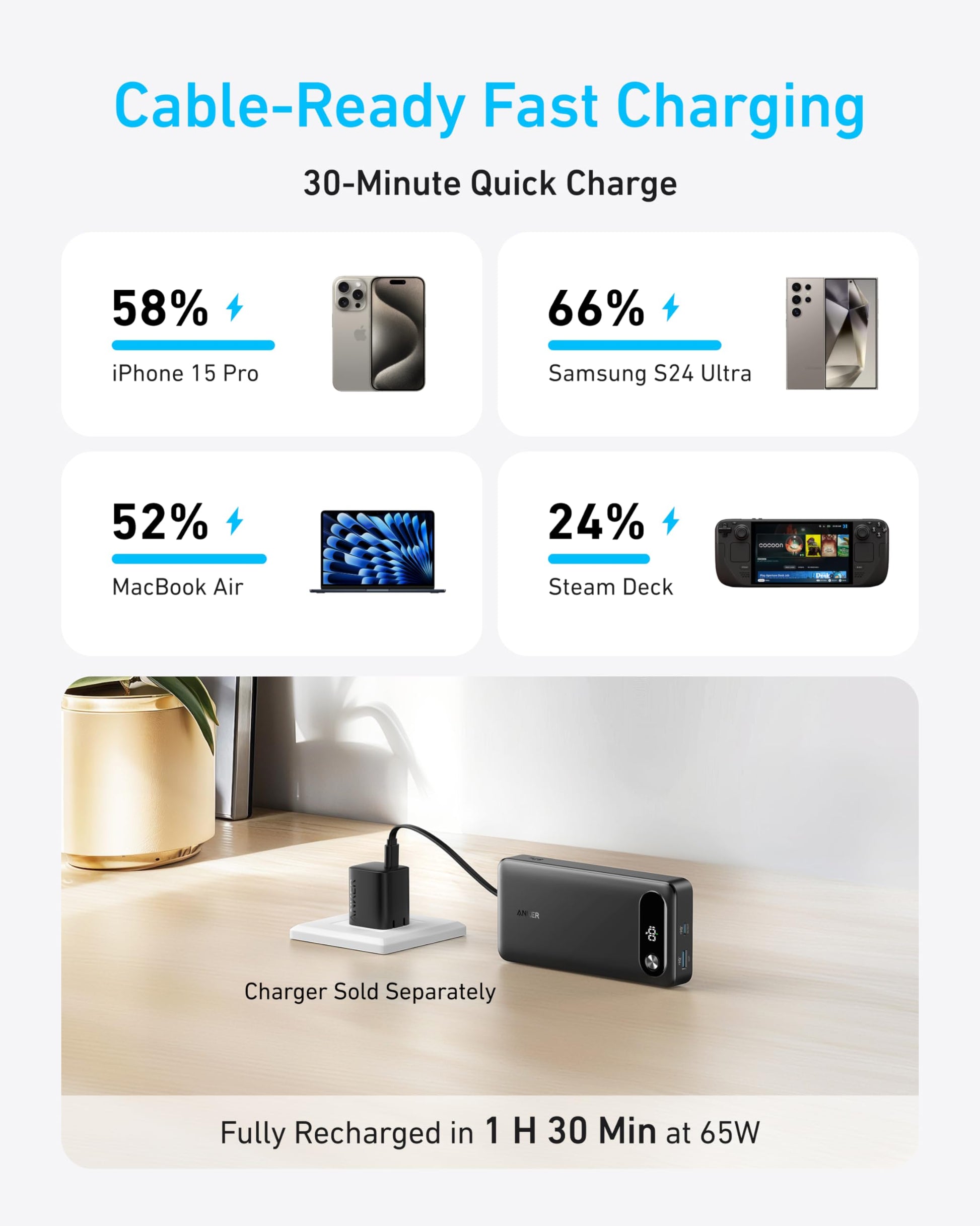 Cargador Portátil Anker 20000mAh Negro con Cable USB-C Integrado y Carga Rápida de 87W MAX