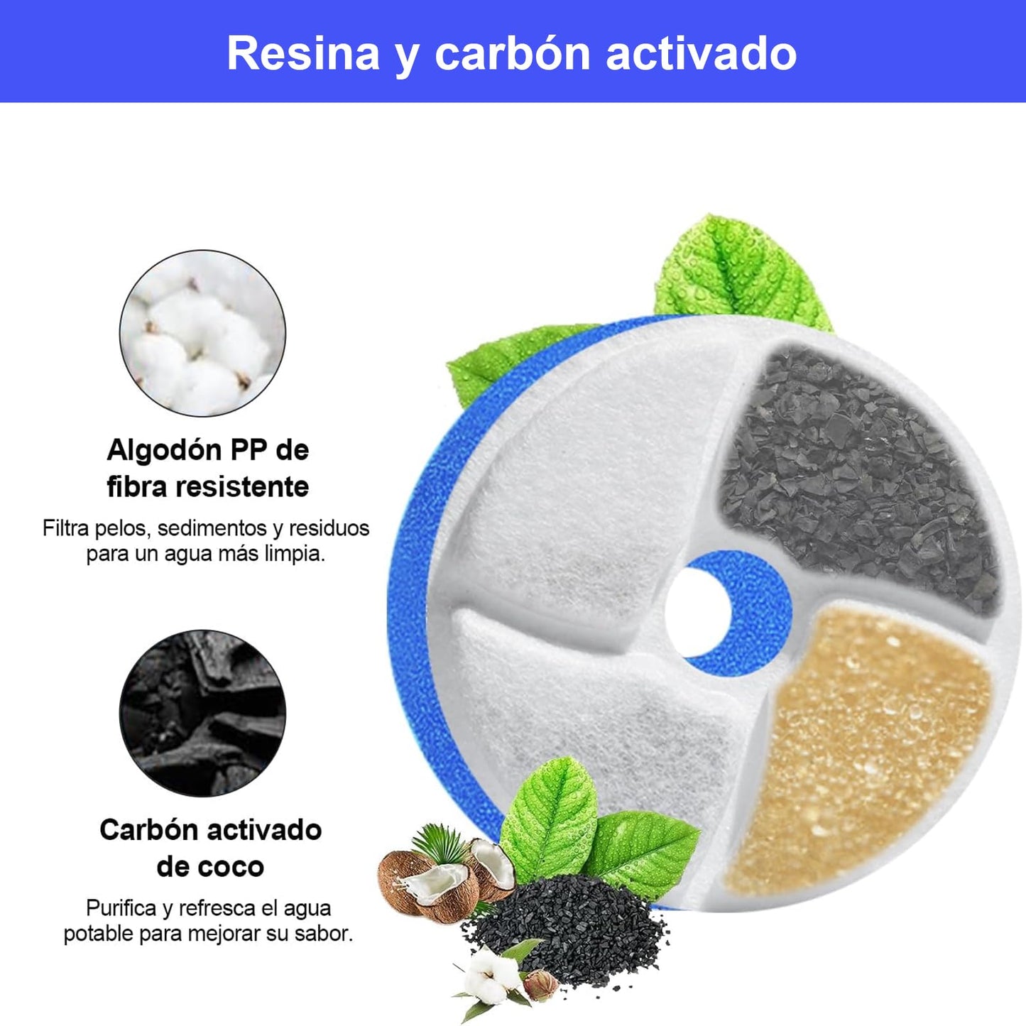Filtros para Fuente de Gatos Rispetit Blanca con Resina y Carbón Activo, Triple Filtración 8 Piezas para Mascotas