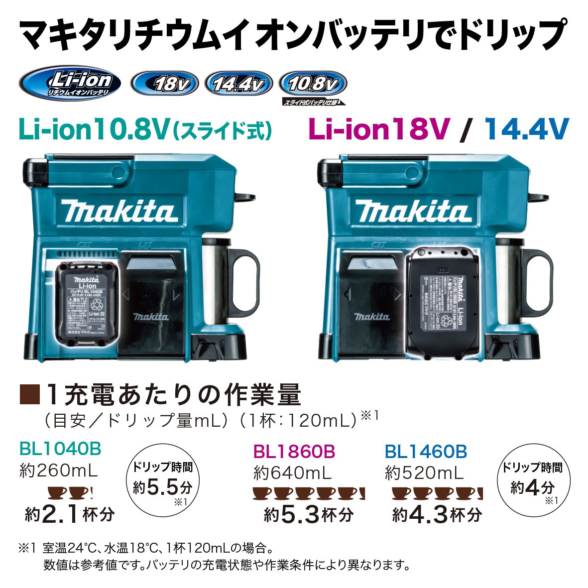Makita - Cafetera recargable CM501DZ (azul) Productos genuinos de JapónSe envía desde JAPÓN
