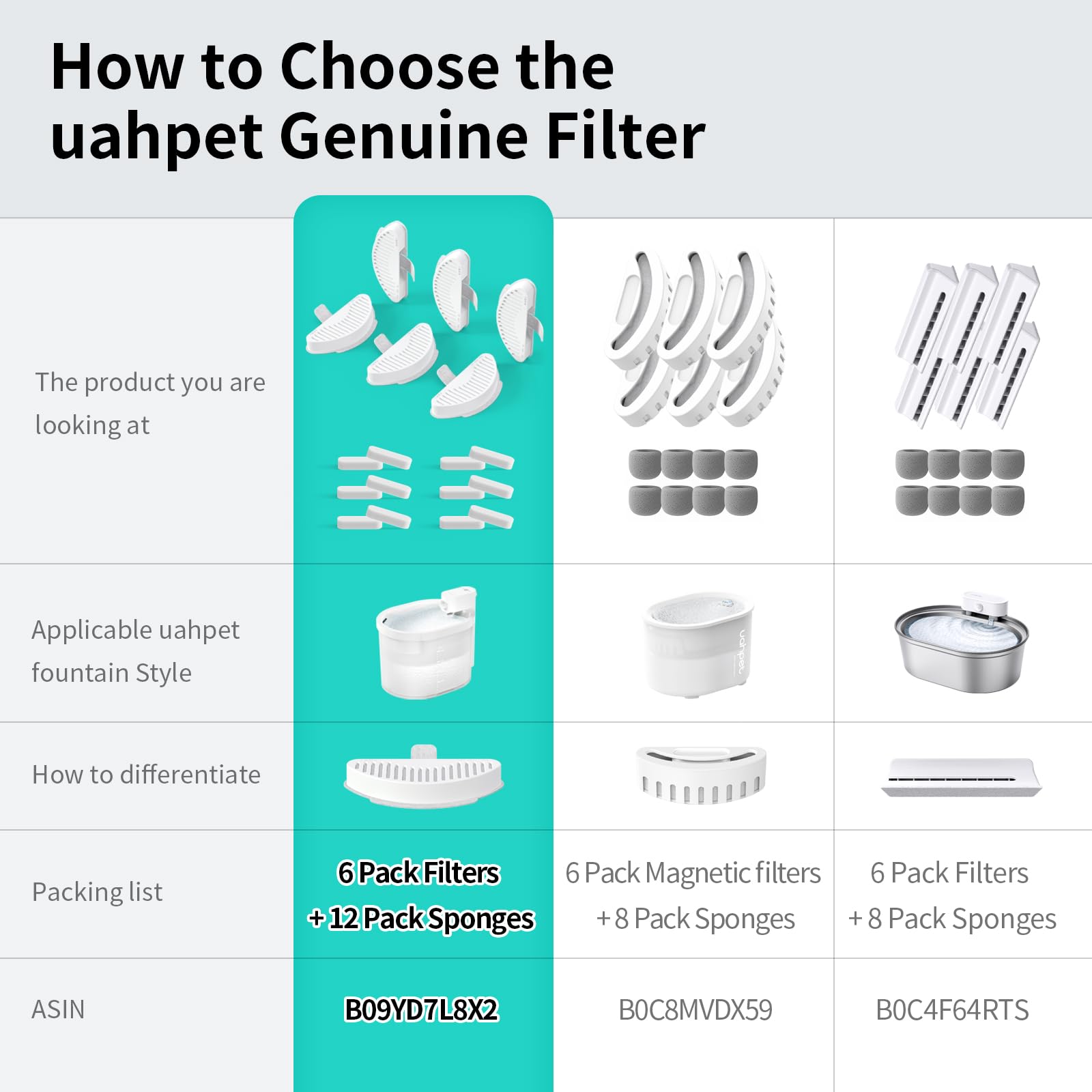 Filtros de Repuesto y Esponjas uahpet para Fuente Automática para Mascotas