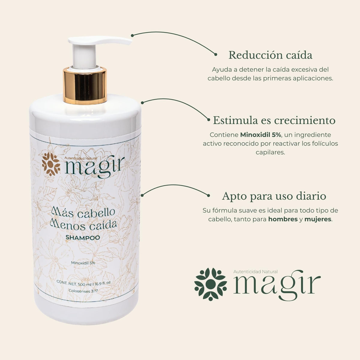Shampoo Anticaída Magirna con Minoxidil y Biotina, Fortalece y Engrosa el Cabello, Fórmula Intensiva sin Sulfatos ni Parabenos