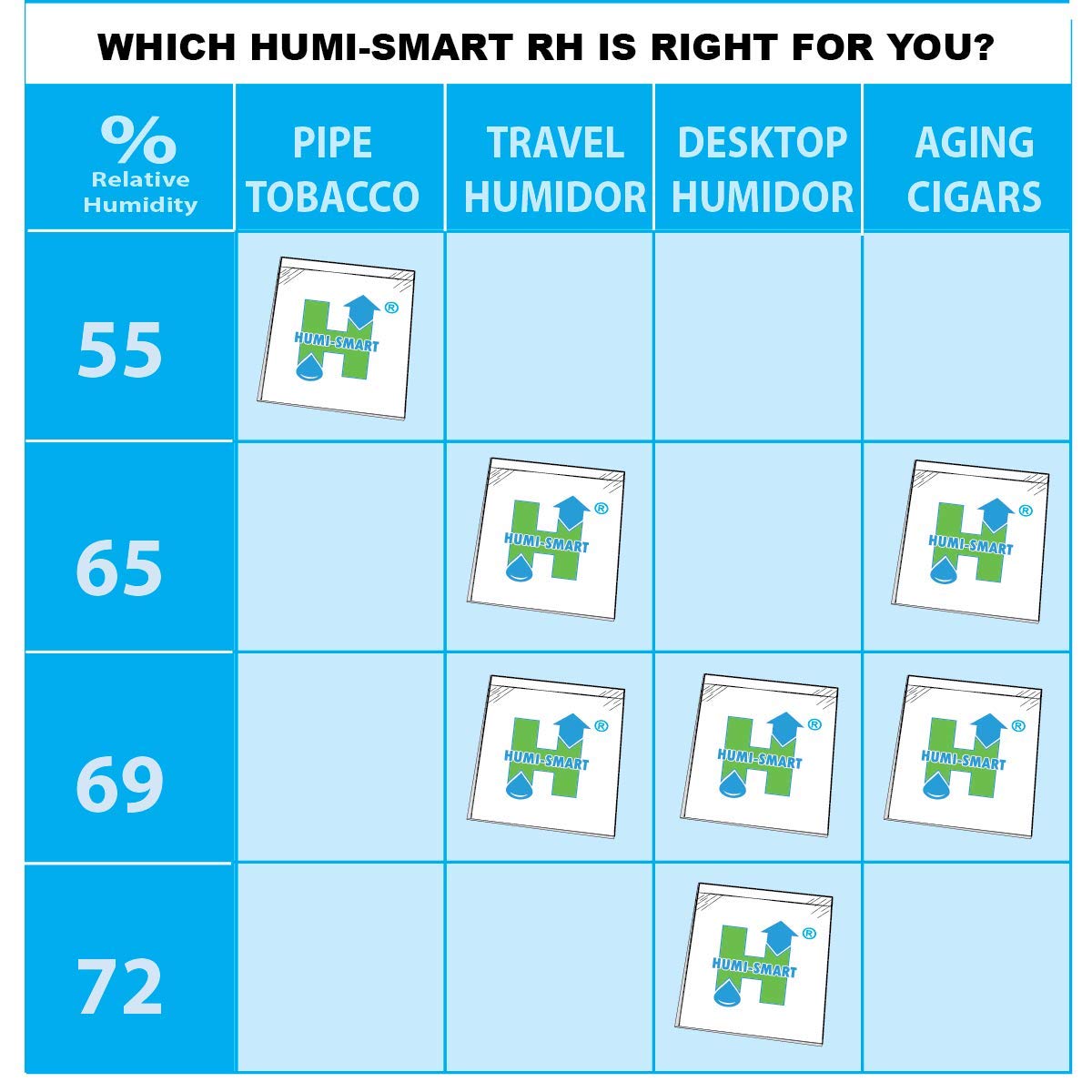 Humi-Smart Control de humedad de 2 vías 69% HR 30 g, paquete de 4 unidades para una humedad ideal