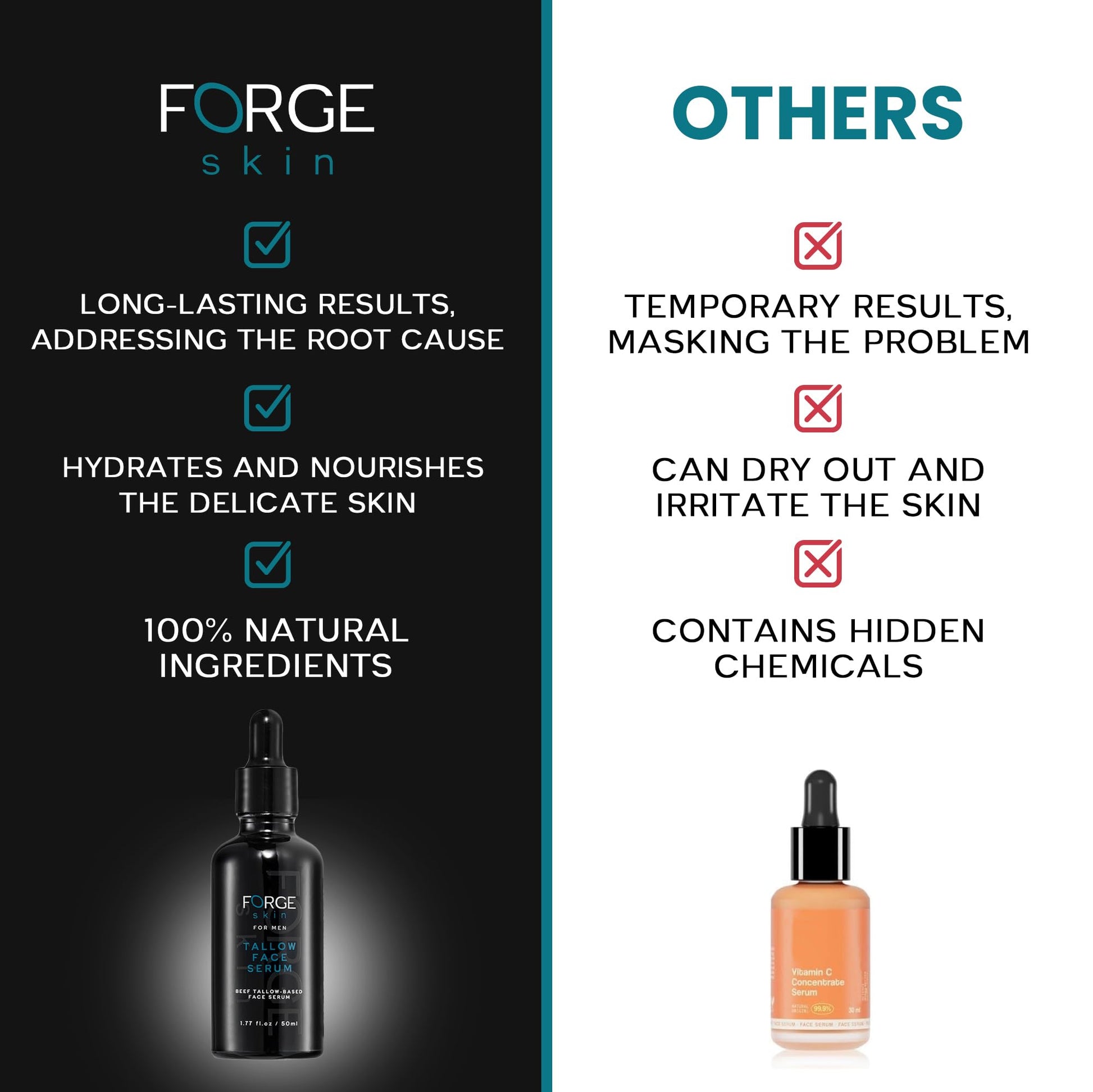 Suero de noche antiarrugas Forge Men 50 ml Ingredientes esenciales: sebo de res, vitamina C, antienvejecimiento, hidratación profunda, refuerzo de colágeno, reducción de líneas finas para todo tipo