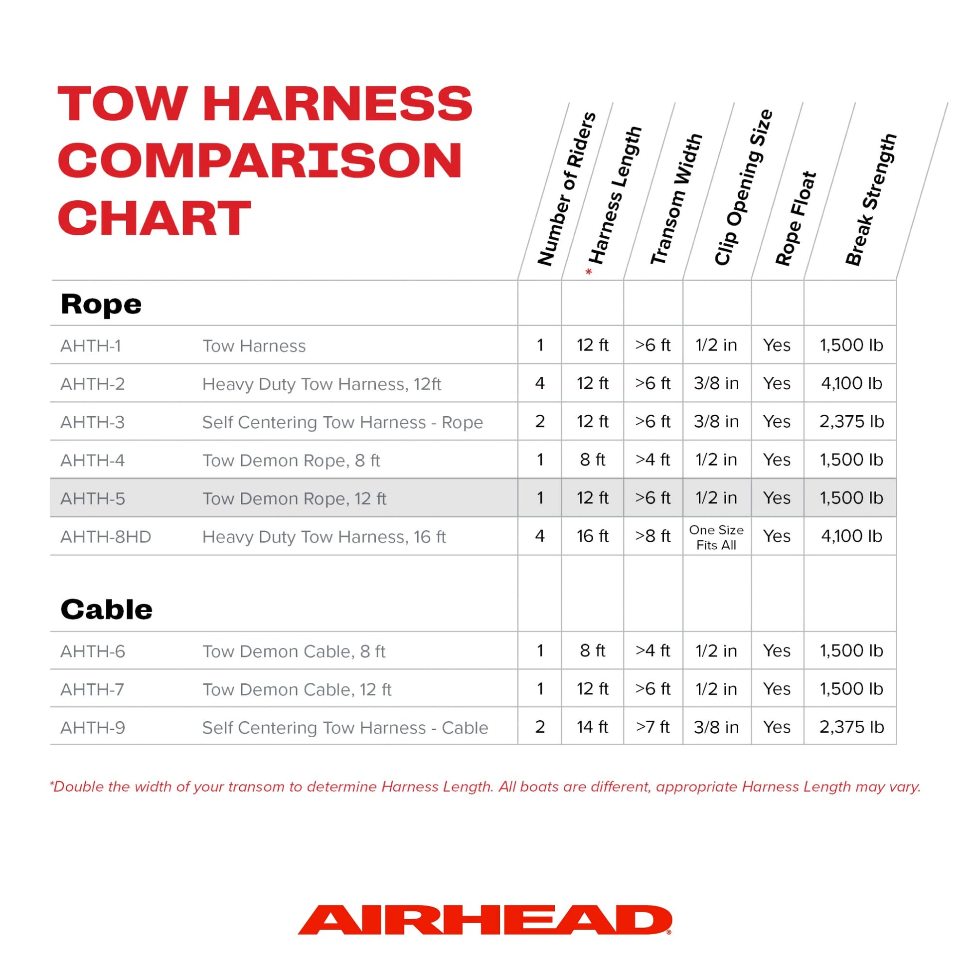 Kwik Tek Tow Demon Harness 12' Rope