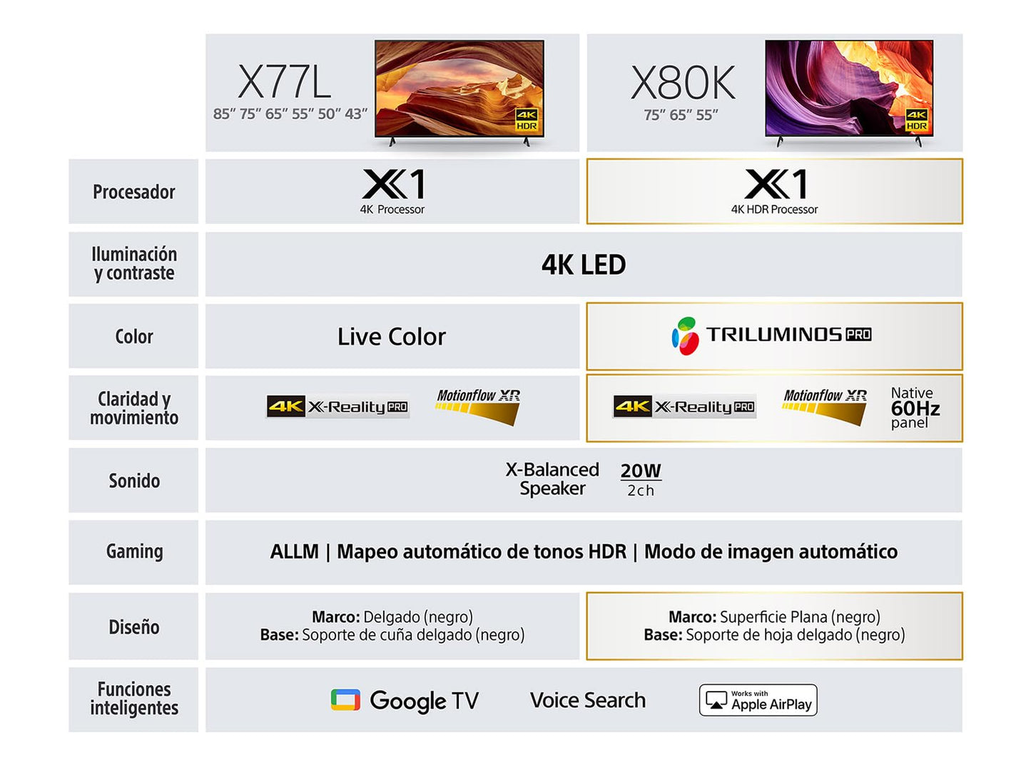 Pantalla 85 Pulgadas Sony BRAVIA LED 4K UHD Smart Google TV