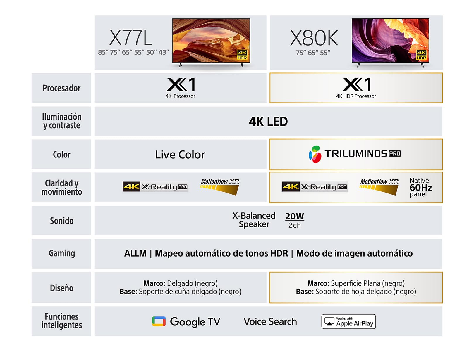 Pantalla 85 Pulgadas Sony BRAVIA LED 4K UHD Smart Google TV