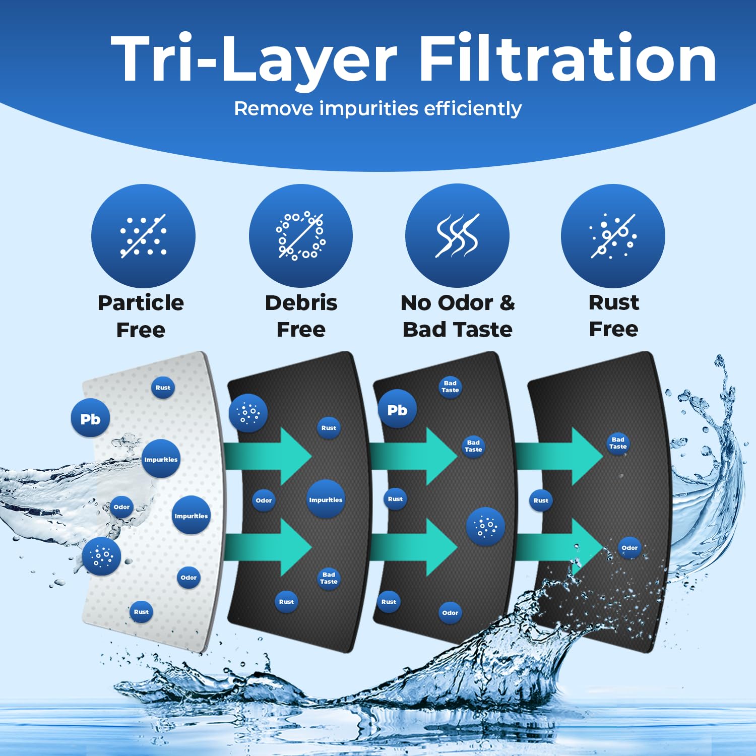 Filtro de Agua Pureline 5 Etapas Certificado para Reducir TDS, Cloro y Mal Sabor (Paquete de 3)