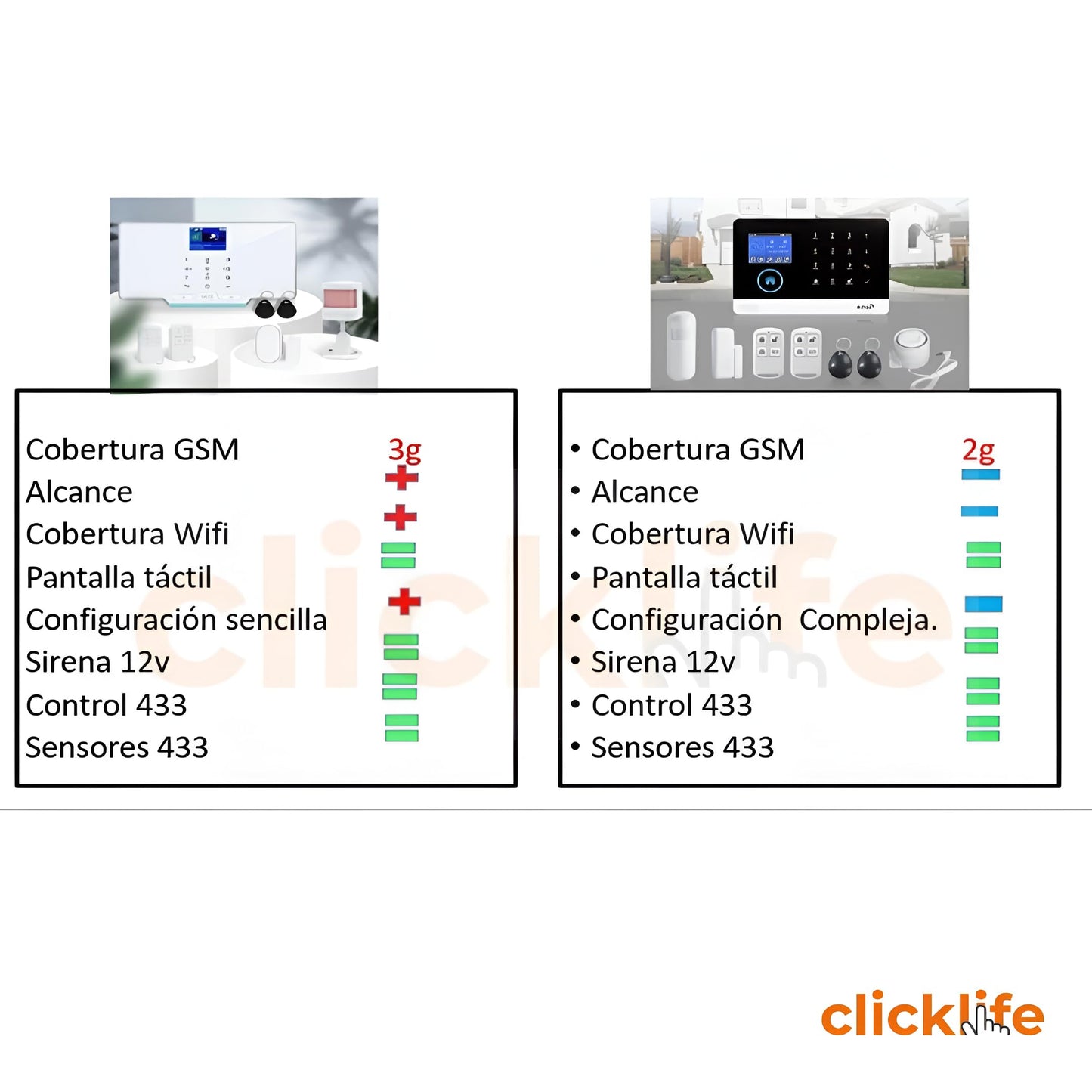 Clicklife Alarma Casa Negocio gsm Chip Celular WiFi Inalámbrica Kit6 Sirena de 30 Watts. con 6 sensores inalámbricos de 3 Movimientos y 3 de Puertas. Dos Variantes: WiFi o Cableada.