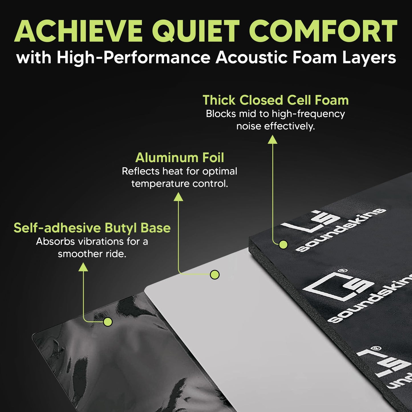 Material de Amortiguación de Sonido Soundskins Negro Triple Capa para Coche