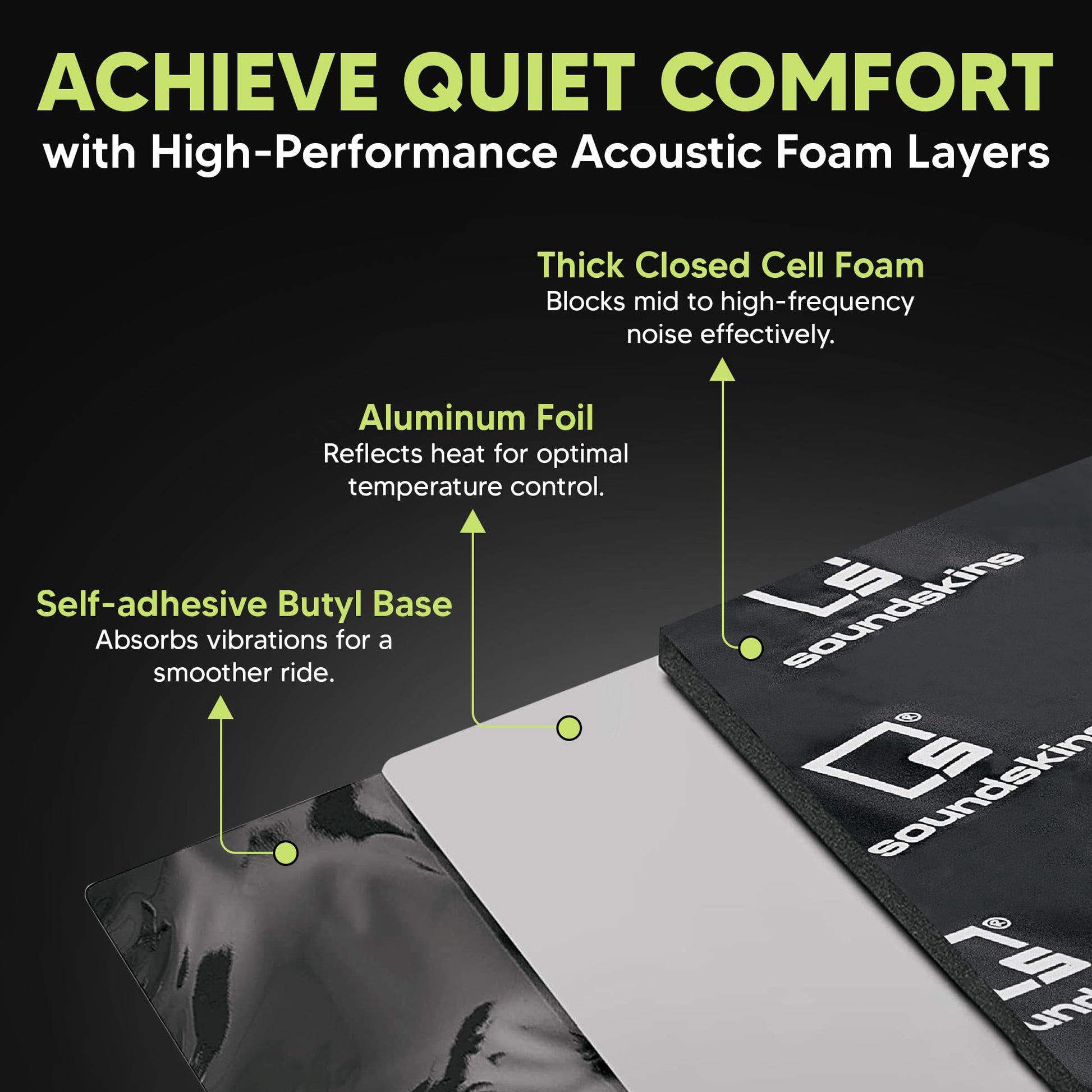 Material de Amortiguación de Sonido Soundskins Negro Triple Capa para Coche