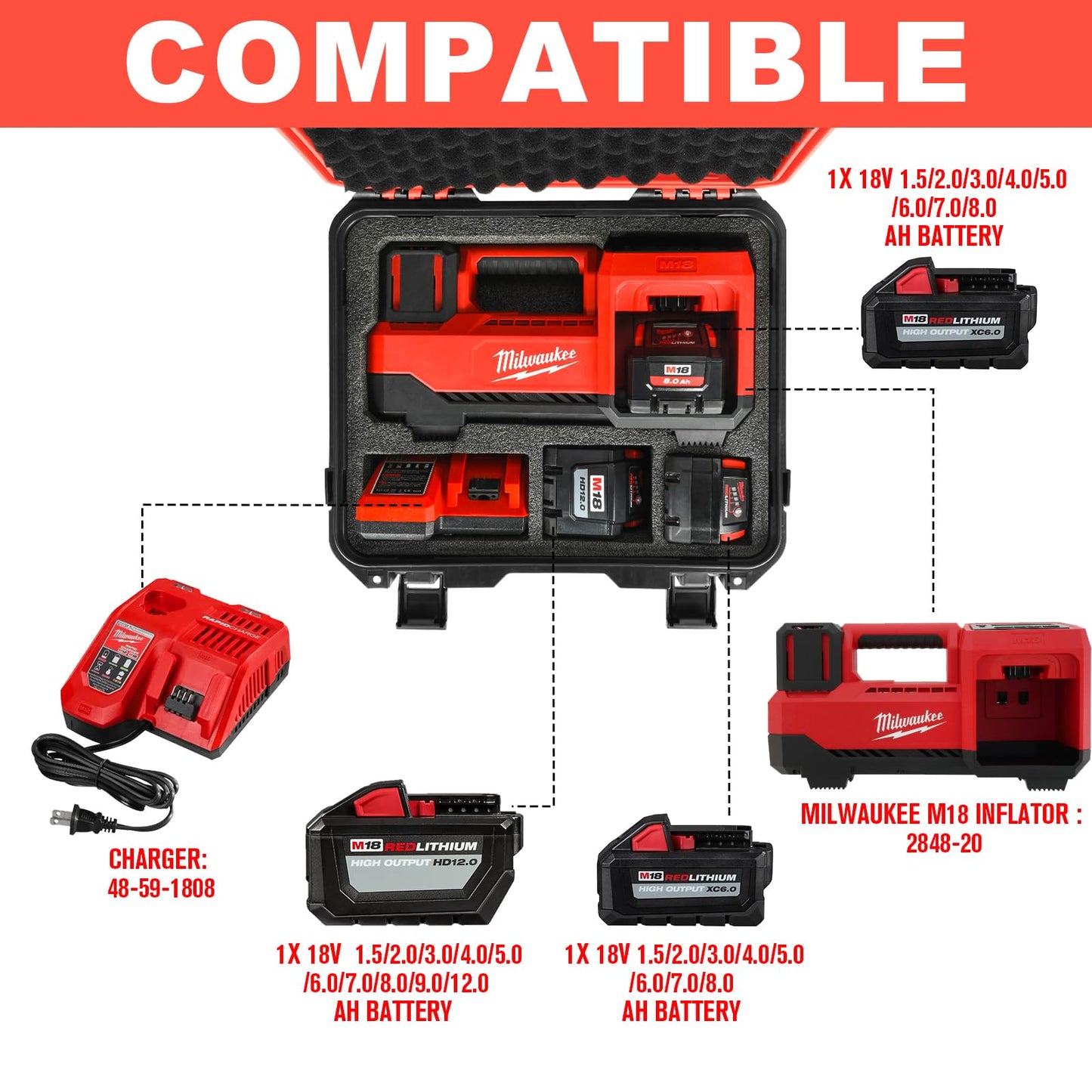 Caja de almacenamiento impermeable para compresores de aire compatible con Milwaukee M18 Inflador 2848-20 (Solo Caja)