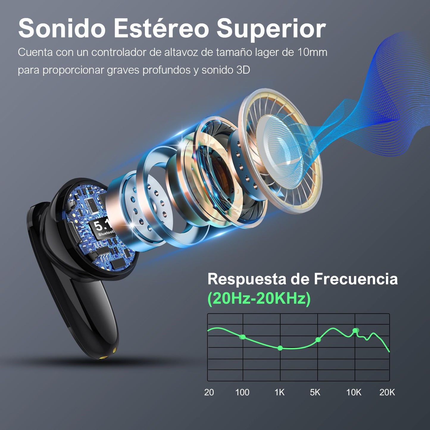 Audífonos Inalámbricos 1 Hora Bluetooth 5.3 con Micrófono y Estuche USB C Deportivos In-Ear para Xiaomi Samsung Huawei