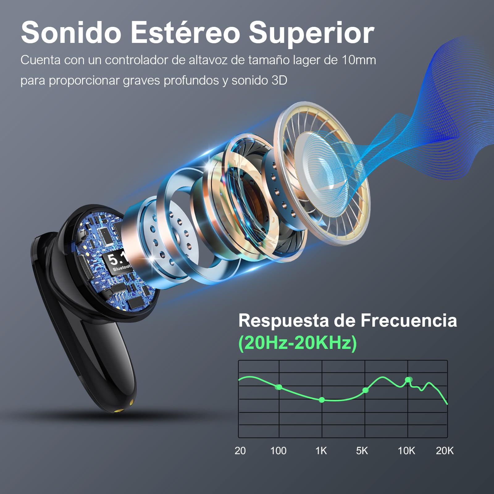 Audífonos Inalámbricos 1 Hora Bluetooth 5.3 con Micrófono y Estuche USB C Deportivos In-Ear para Xiaomi Samsung Huawei