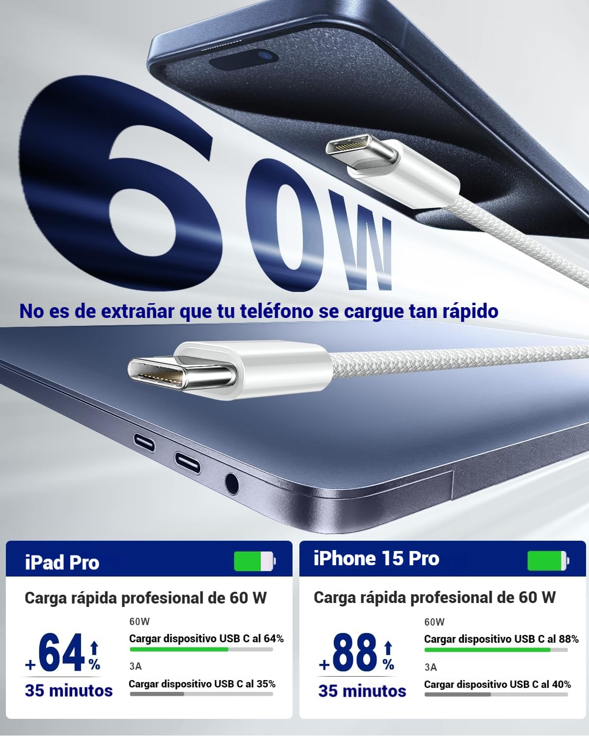 Cable USB C Yoele Blanco Carga Rápida Trenzado 1M 60W para iPhone, Galaxy y más