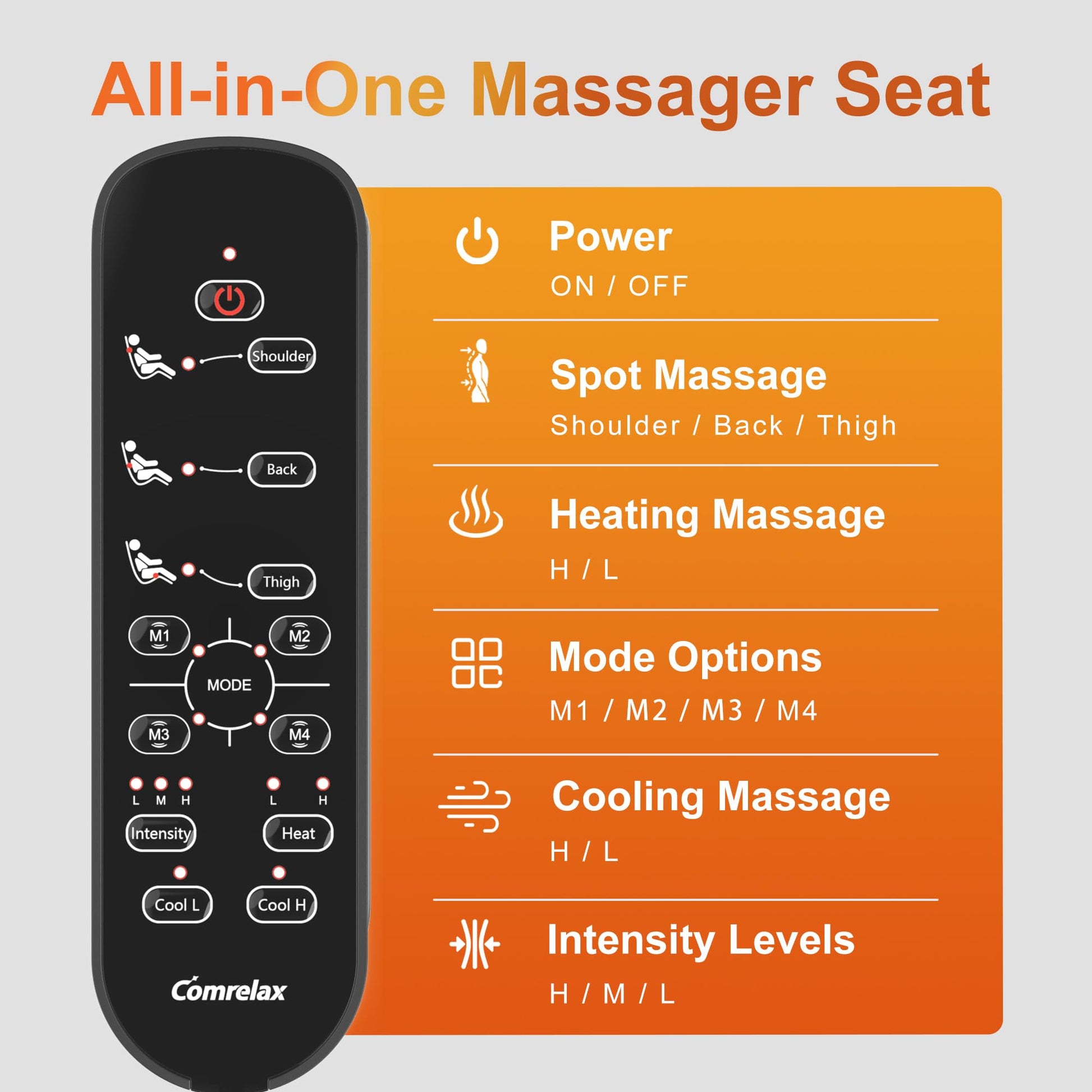comrelax Masajeador de Espalda con Calor para aliviar el Dolor de Tejido Profundo, cojín de Asiento de masajeador de Silla portátil con Masaje de vibración, Almohadilla de Silla de Masaje de Espalda