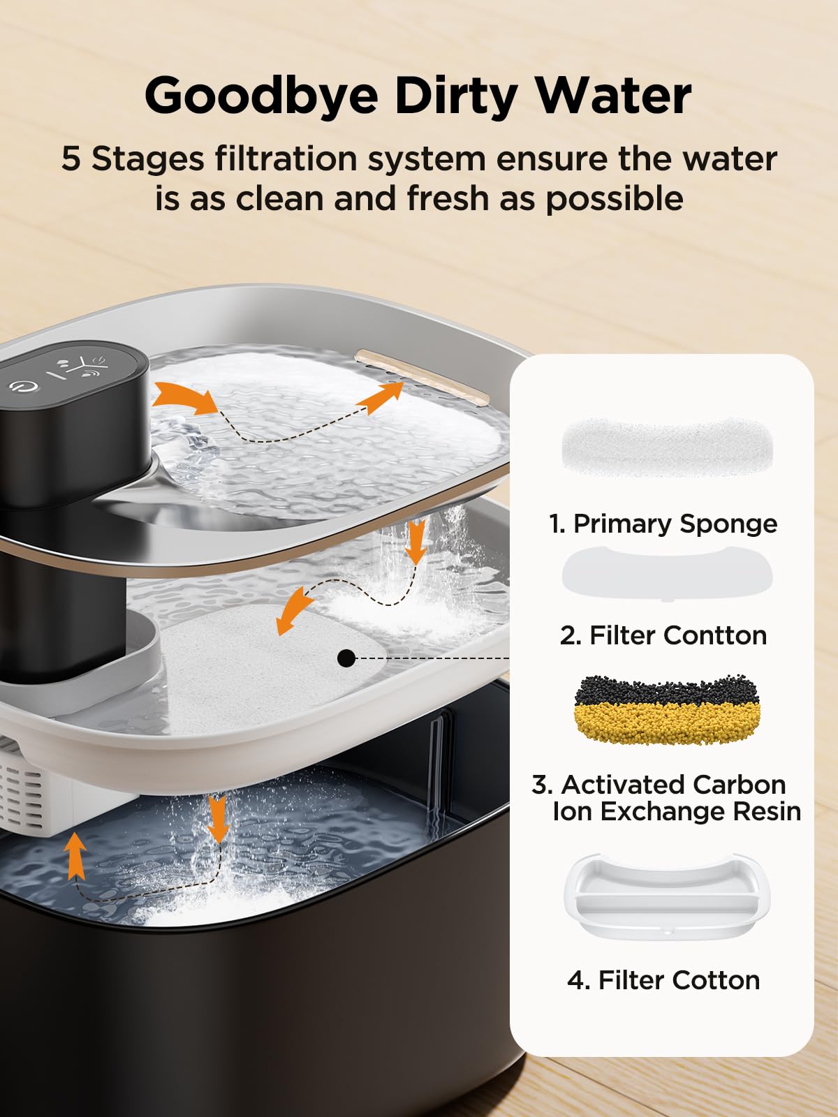 Fuente de Agua FEELNEEDY Negra Inalámbrica Ultra Silenciosa con Sensor de Movimiento y 2 Filtros para Gatos y Perros