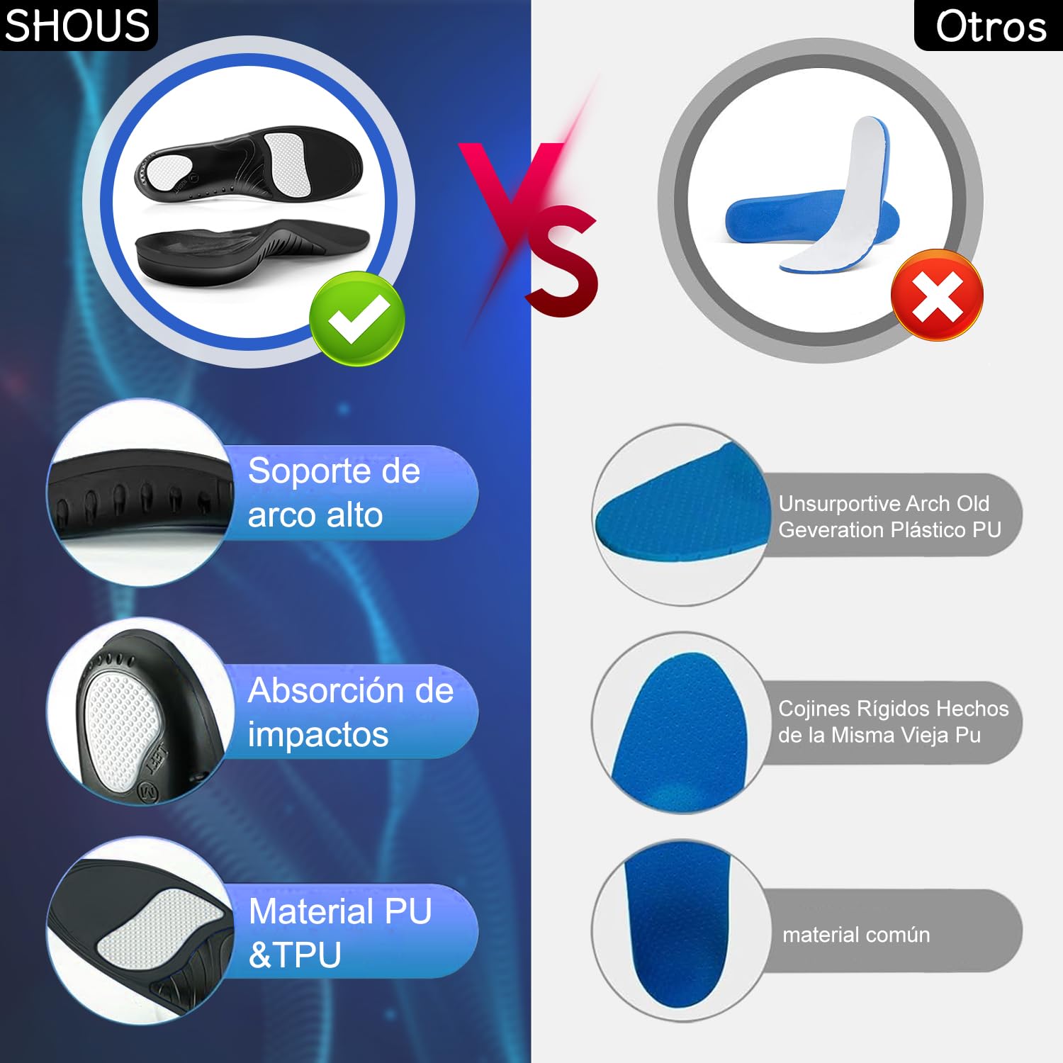 Plantillas Ortopédicas para Hombre Gel y Memory Foam para Fascitis Plantar y Pie Plano