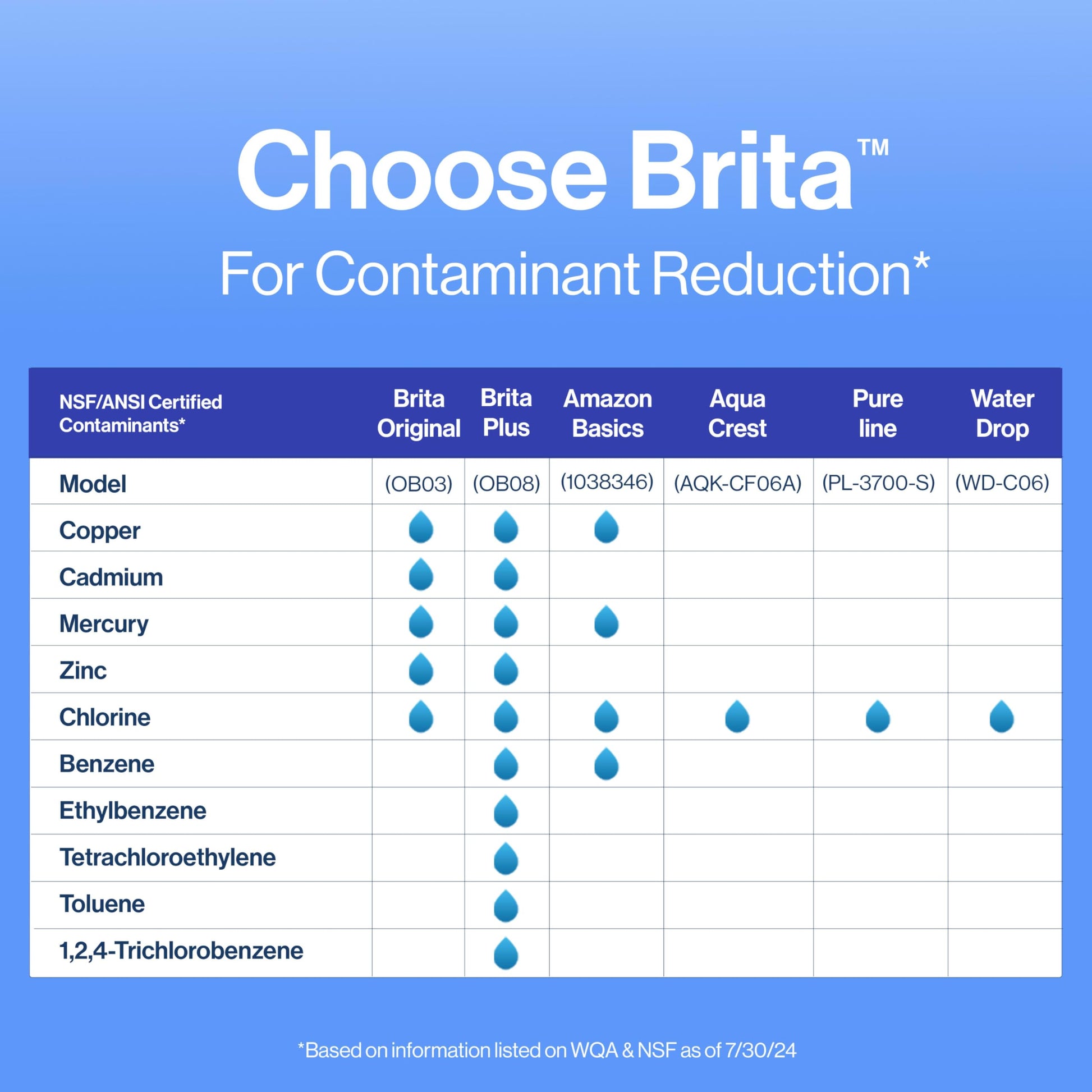 Brita Reemplazo filtros de agua para jarras, paquete de 8