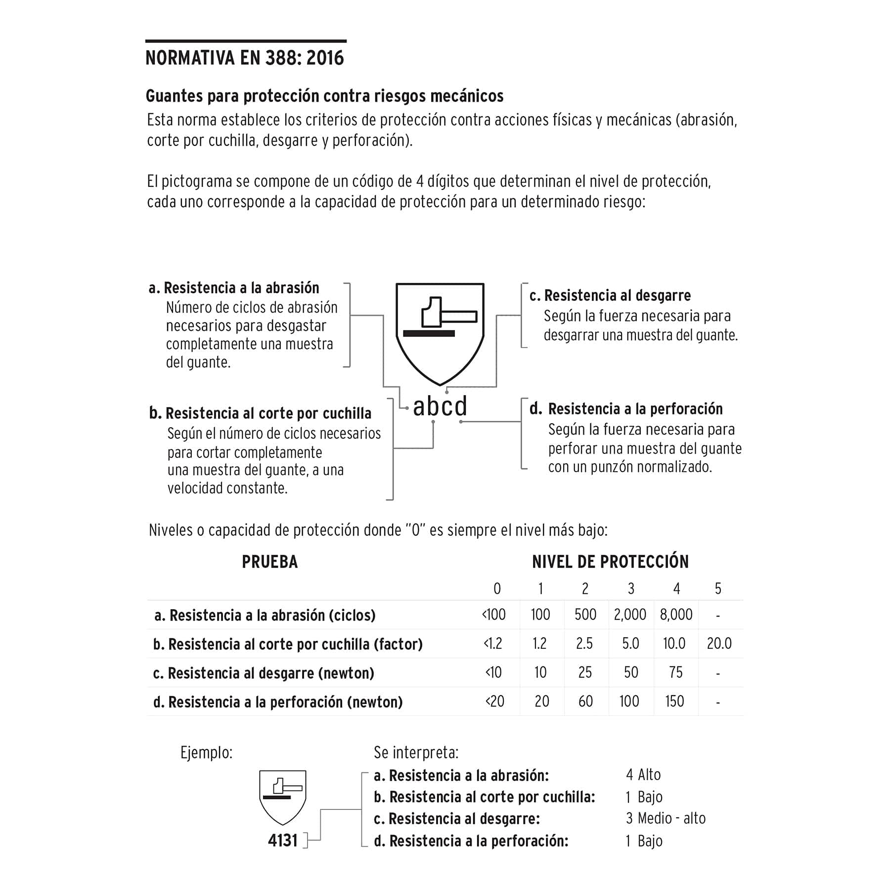 Guantes Truper GU-215 Carnaza y Loneta con Refuerzo Unitalla