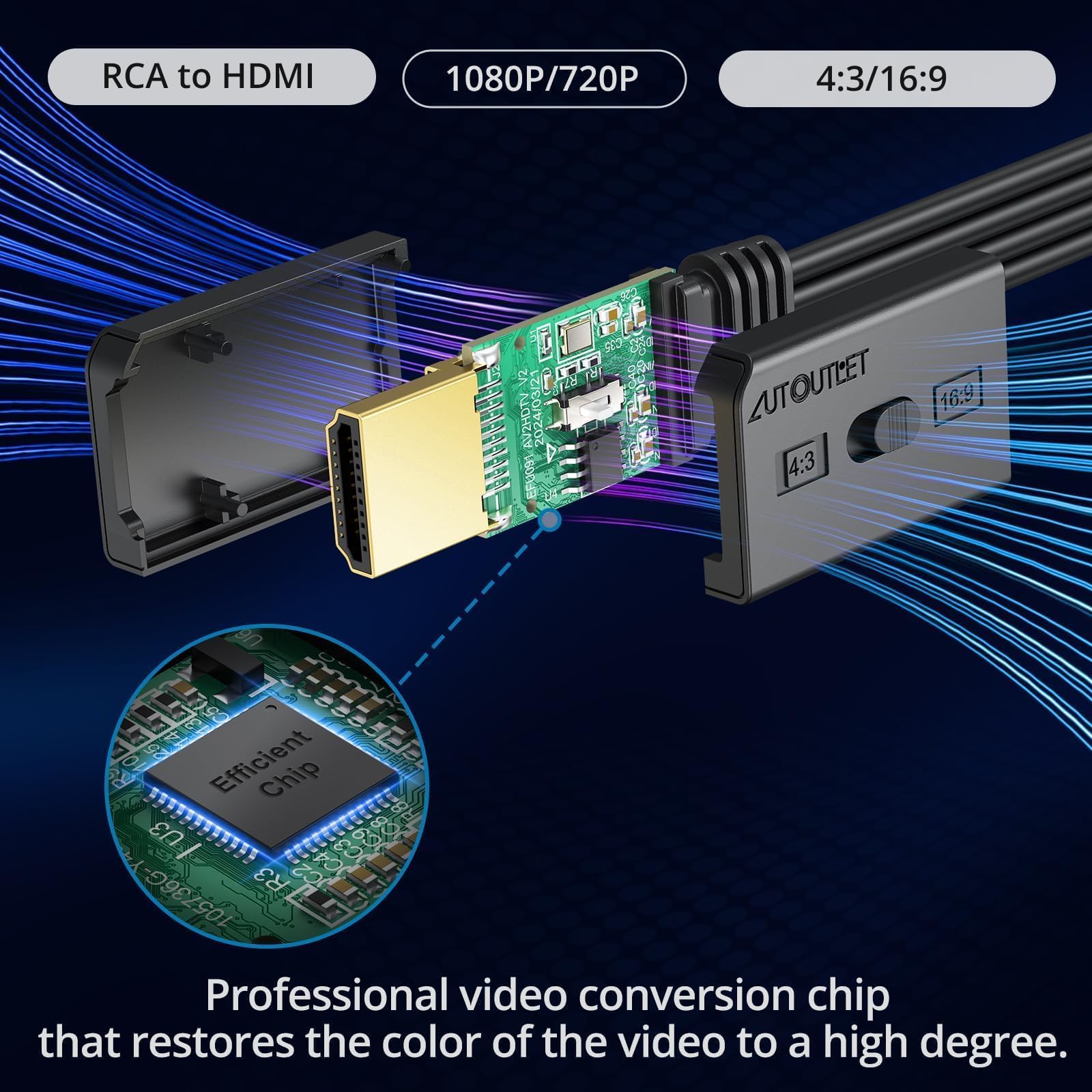 AUTOUTLET Convertidor RCA a HDMI, adaptador AV a HDMI 1080P compatible con conversión 16:9/4:3 y PAL/NTSC, adaptador de audio de vídeo RCA con cable RCA hembra de 60 cm para Wii, PS1/PS2, Xbox, N64