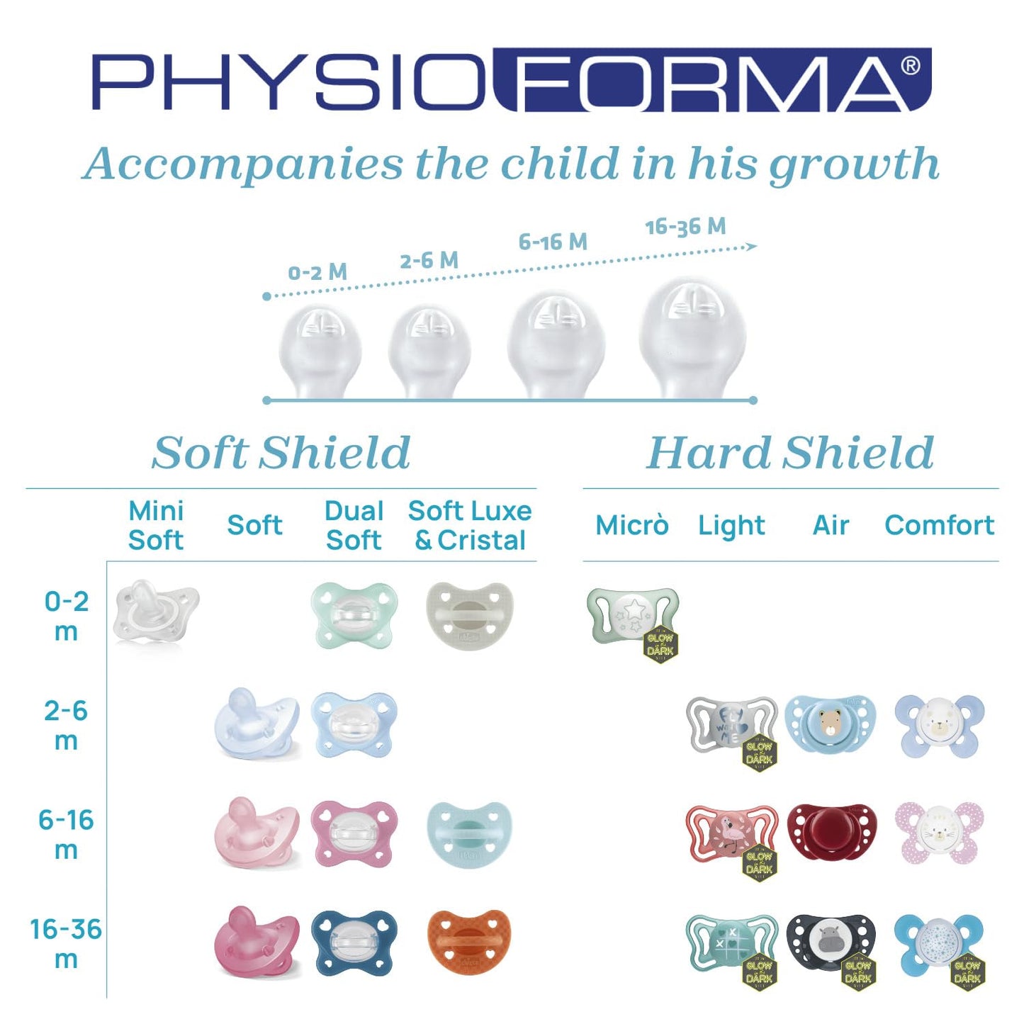 Chicco PhysioForma - Succhietto Gommotto Mini Soft 0-2M Silicone Rosa, 2 Pezzi