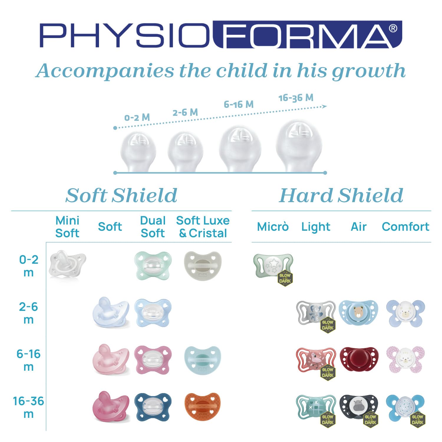 Chicco PhysioForma - Succhietto Gommotto Mini Soft 0-2M Silicone Rosa, 2 Pezzi