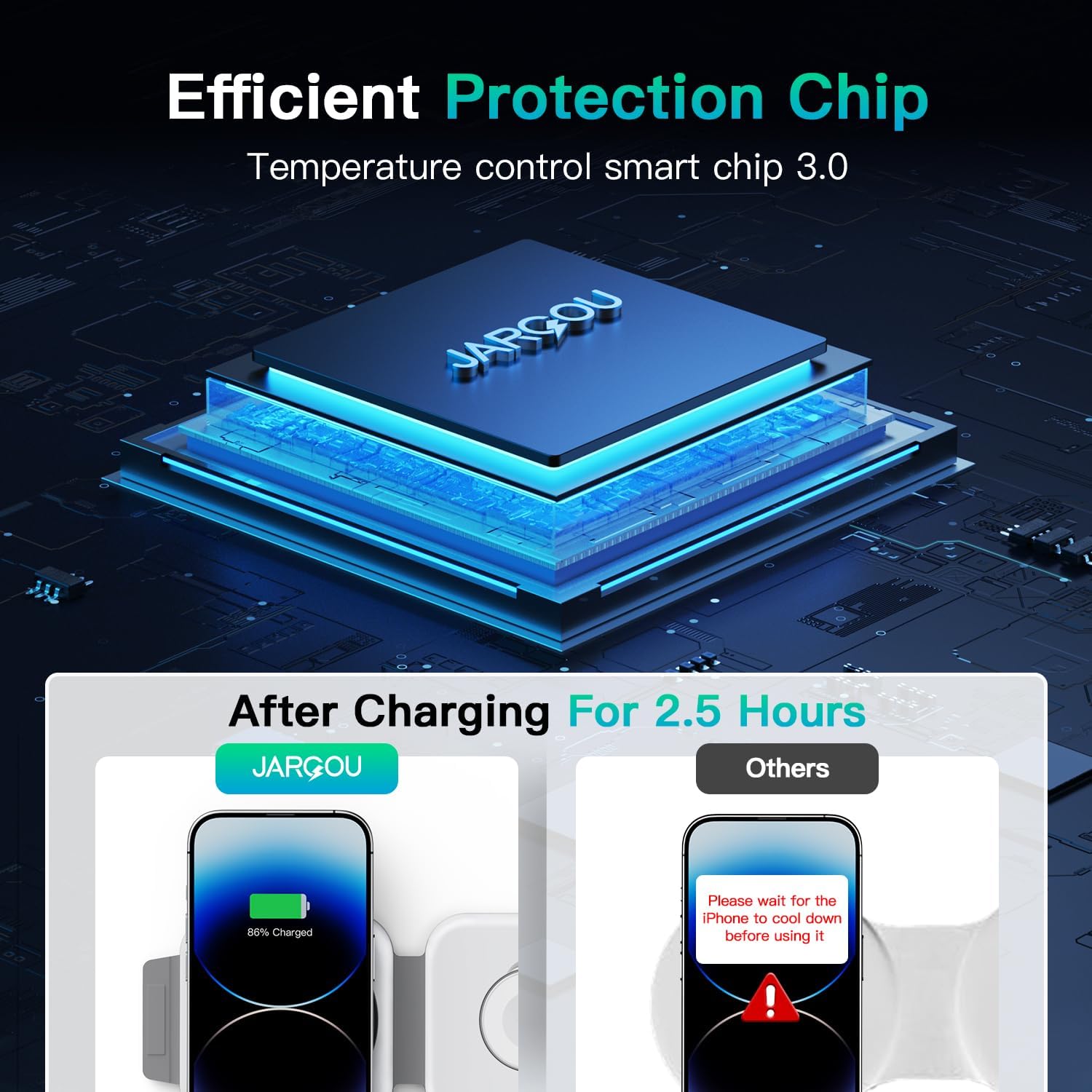 JARGOU 3 in 1 Magnetic Wireless Charger, Fast Charging Station for iPhone 16/15/14/13/12 Series, Travel Charger for Multiple Devices for AirPods 4/3/2/Pro, Charging Stand for Apple Watch S10 Series