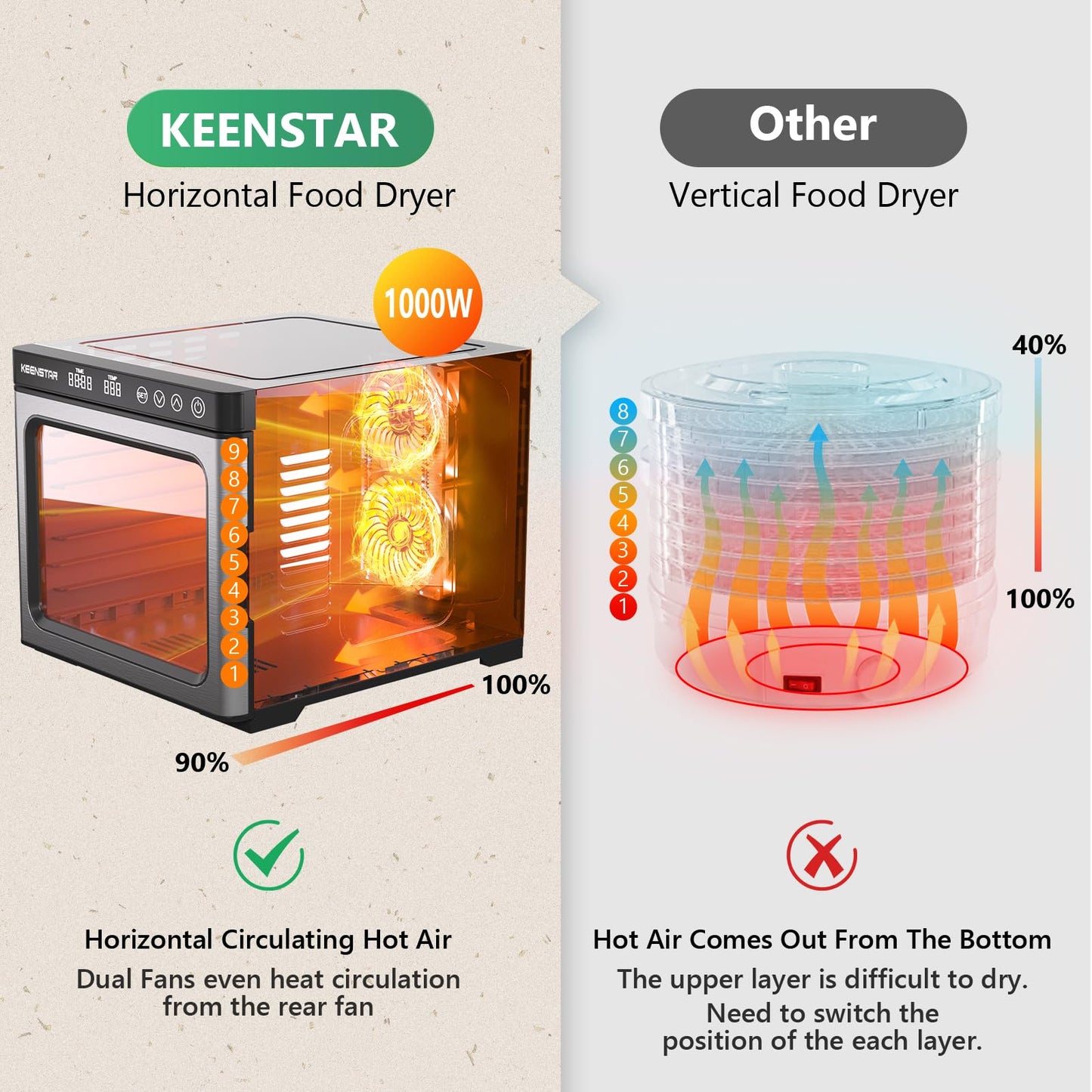 Deshidratador de alimentos para Jerky 1000 W, 9 bandejas de acero inoxidable, control de temperatura de 160 °F, espacio de secado de 8.7 pies cuadrados, temporizador de 48 horas, máquina secadora para