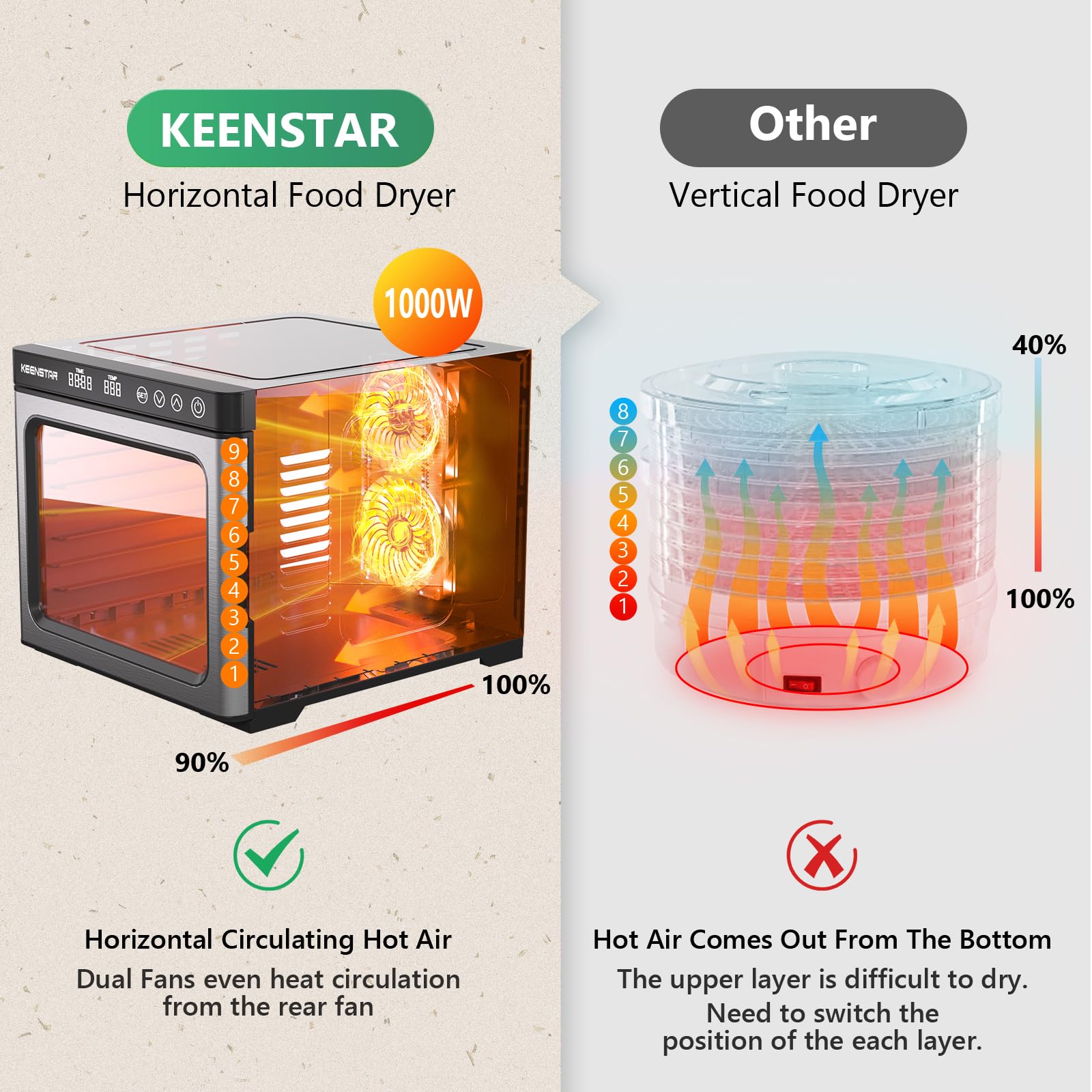 Deshidratador de alimentos para Jerky 1000 W, 9 bandejas de acero inoxidable, control de temperatura de 160 °F, espacio de secado de 8.7 pies cuadrados, temporizador de 48 horas, máquina secadora para