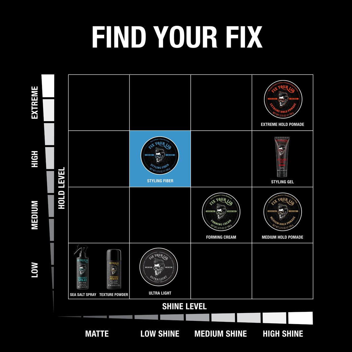 FIX YOUR LID, Fibra para Peinar, Fijación Fuerte, Ideal para Niños y Hombres, Sin Brillo, Aroma Cítrico, 3.75 Onzas