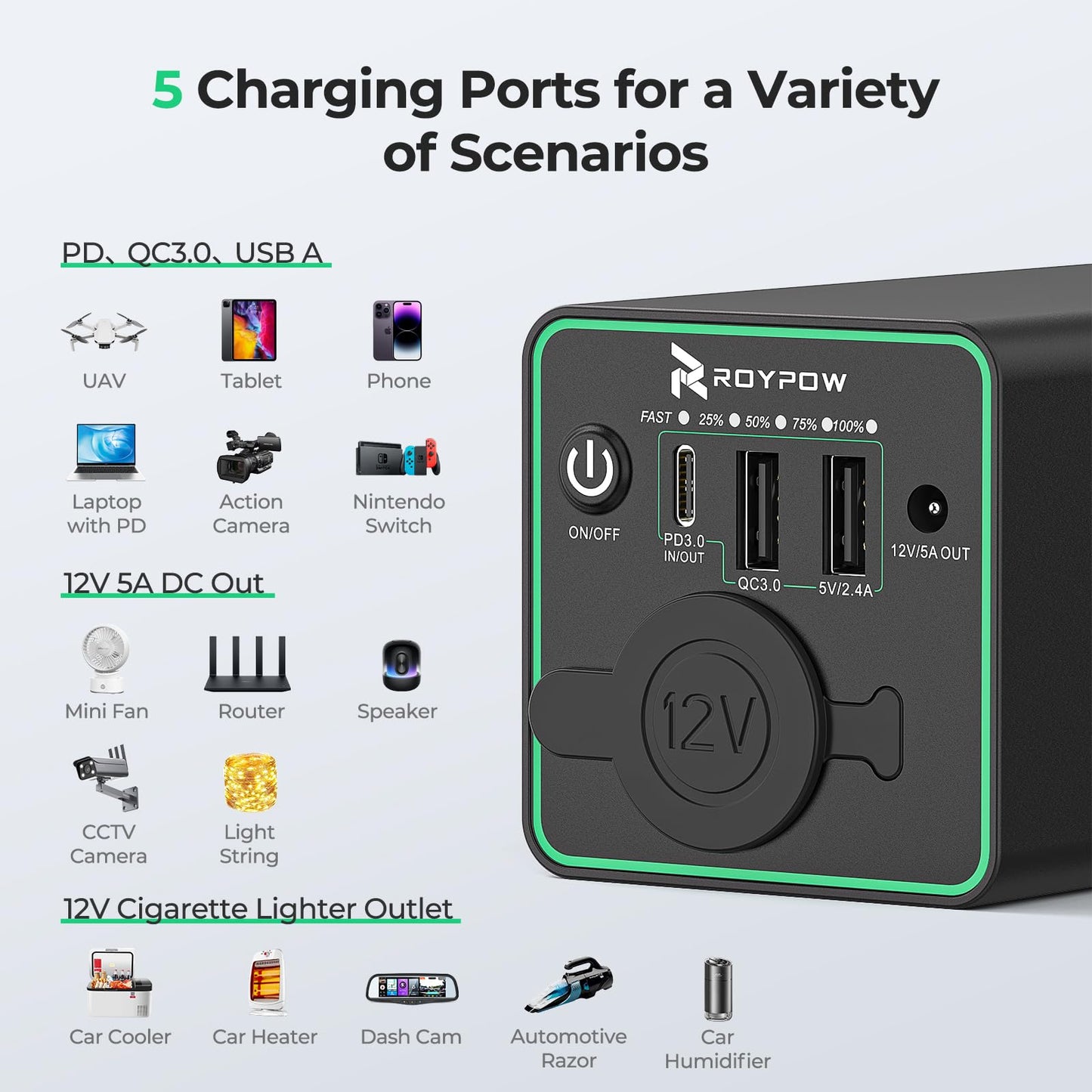 Banco de Energía RoyPow 30 W Negro con Enchufe de Encendedor de Cigarrillos y USB C para Portátil